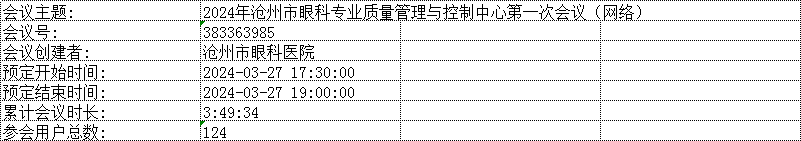 2024年质控眼科会议第一次会议