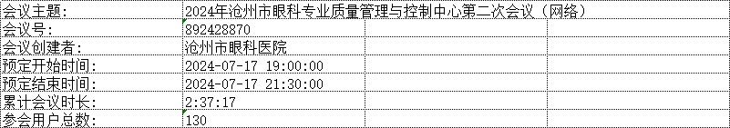 2024年质控眼科会议第二次会议