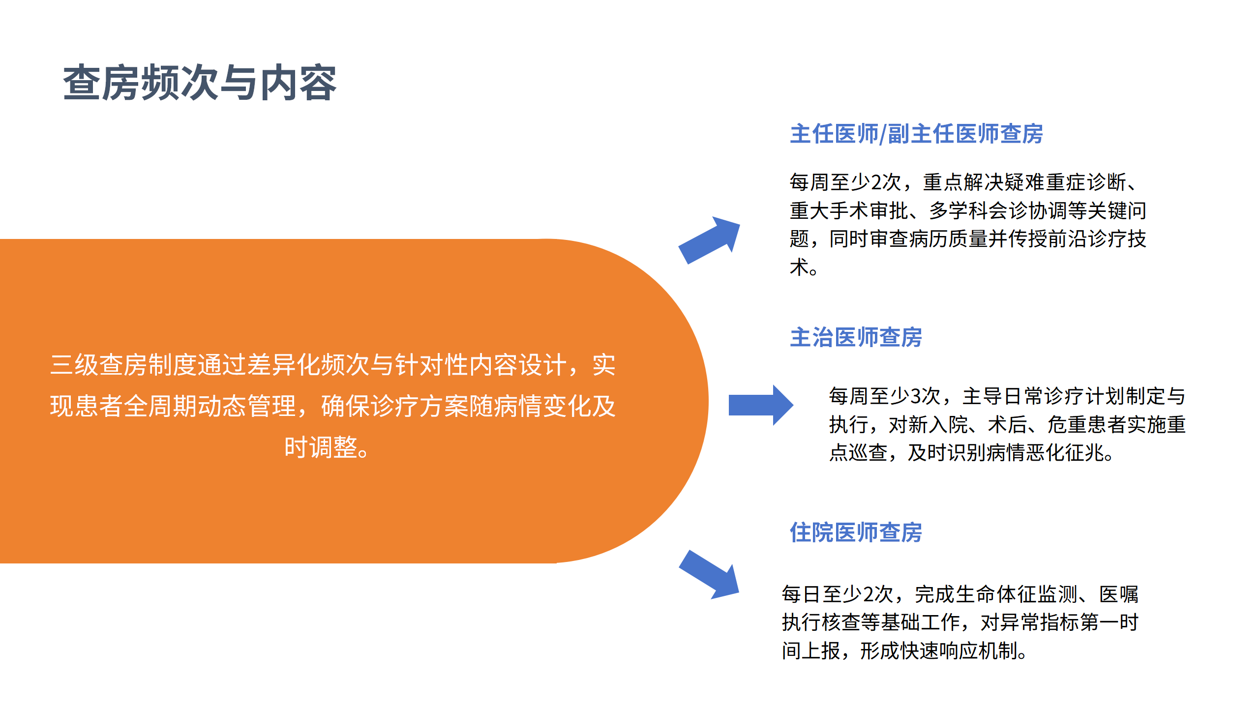 医疗安全核心制度解读1-沧州市眼科医院-邹媛媛