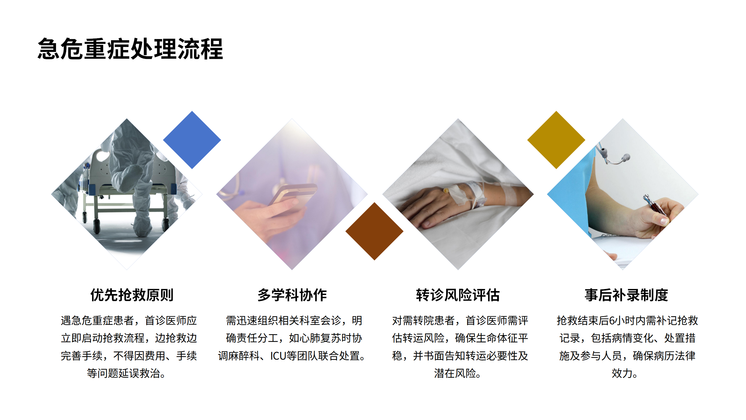 医疗安全核心制度解读1-沧州市眼科医院-邹媛媛