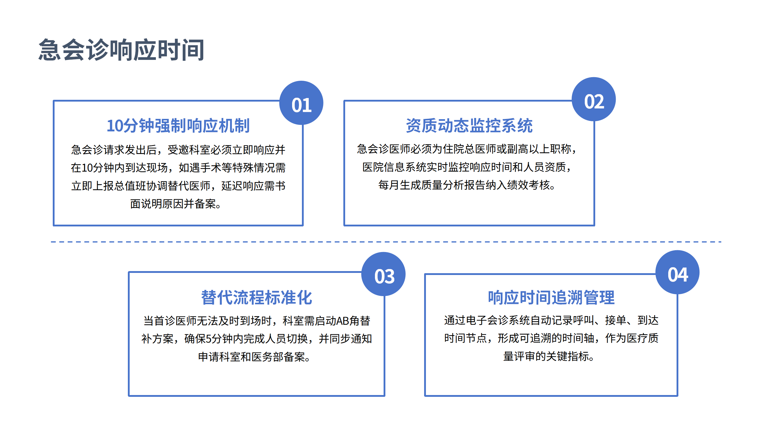 医疗安全核心制度解读1-沧州市眼科医院-邹媛媛