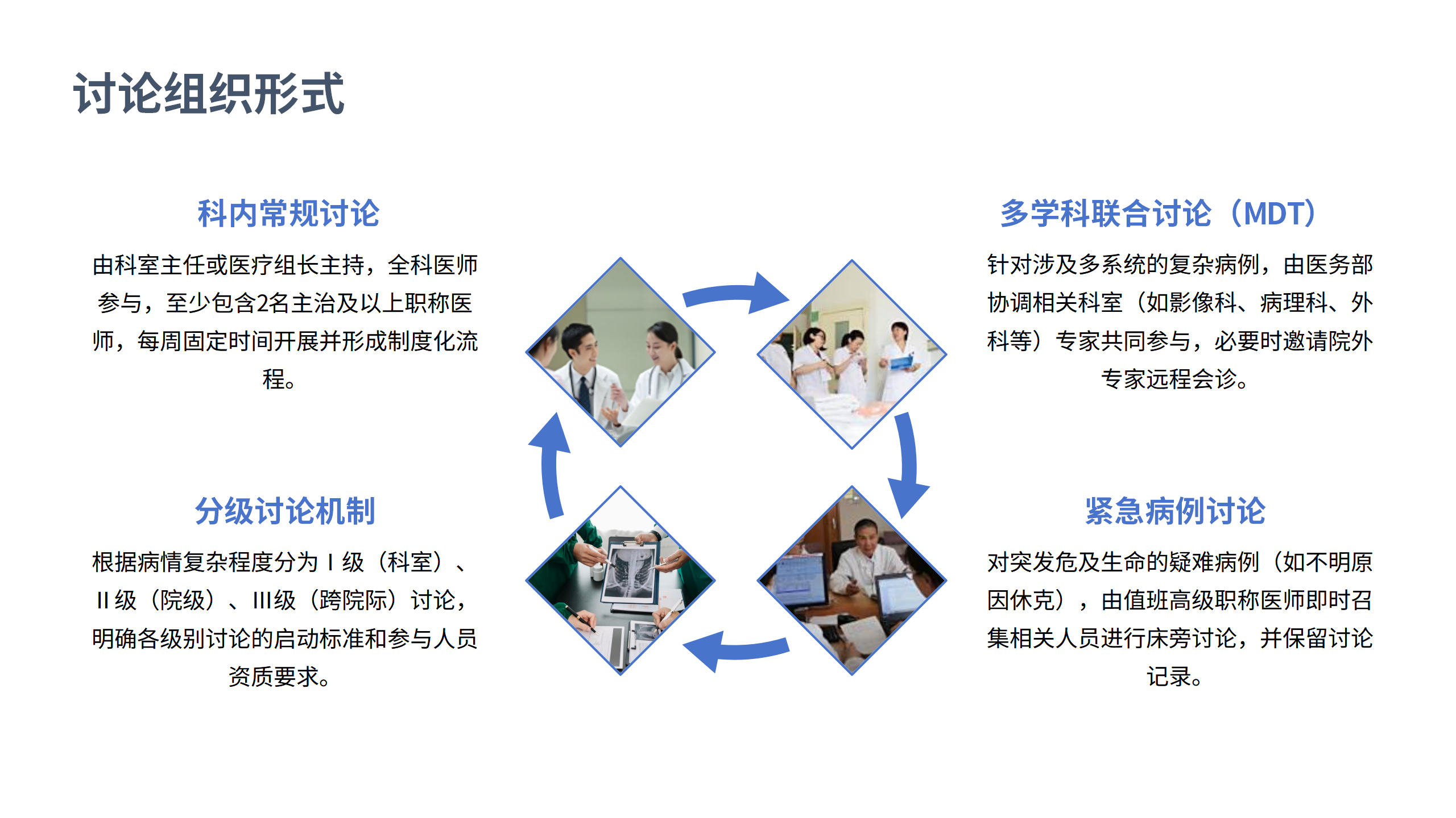 医疗安全核心制度解读2-沧州市眼科医院-邹媛媛