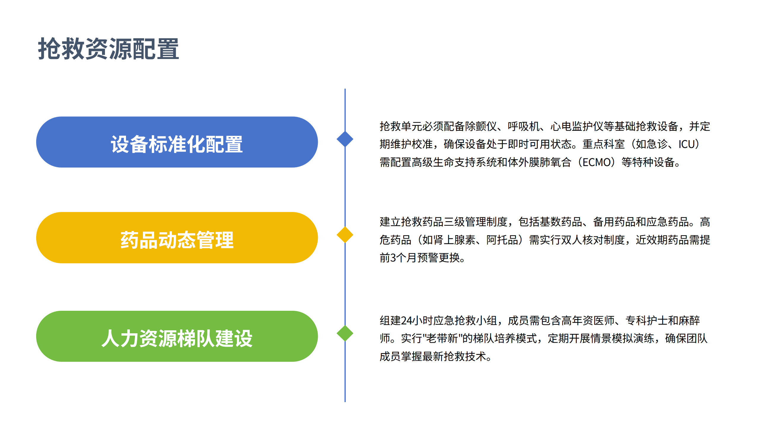 医疗安全核心制度解读2-沧州市眼科医院-邹媛媛