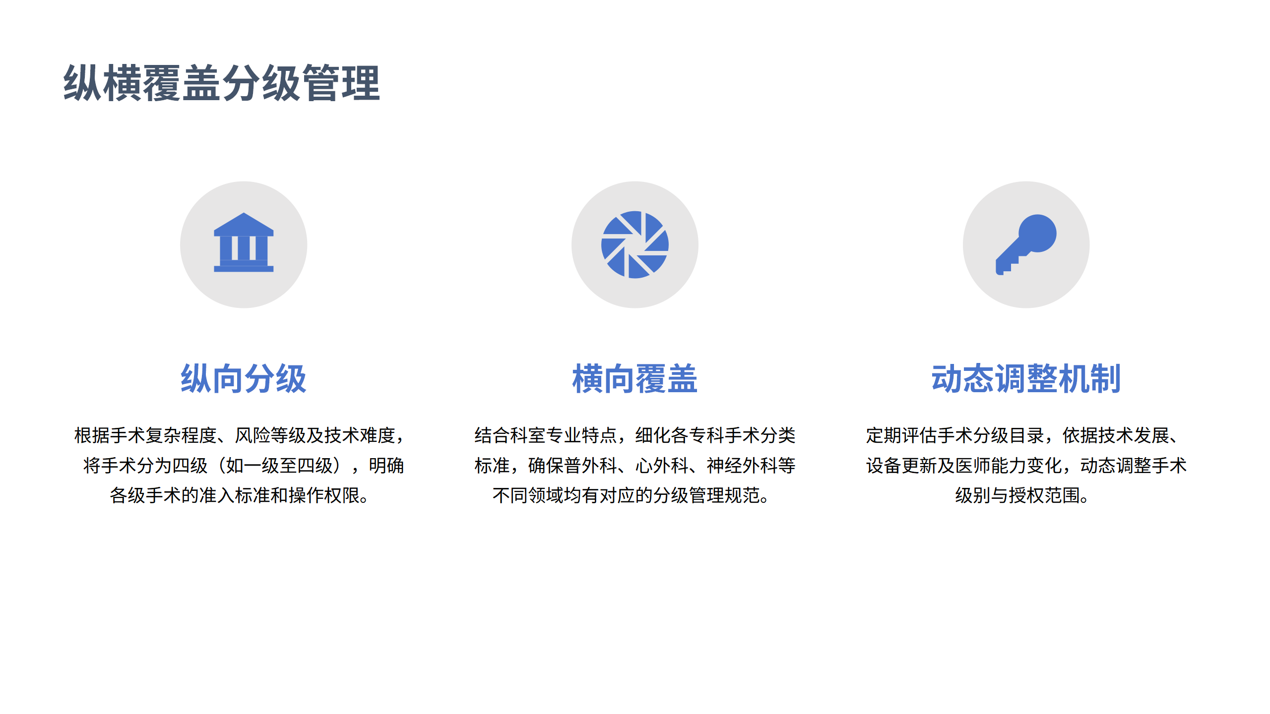 医疗安全核心制度解读2-沧州市眼科医院-邹媛媛