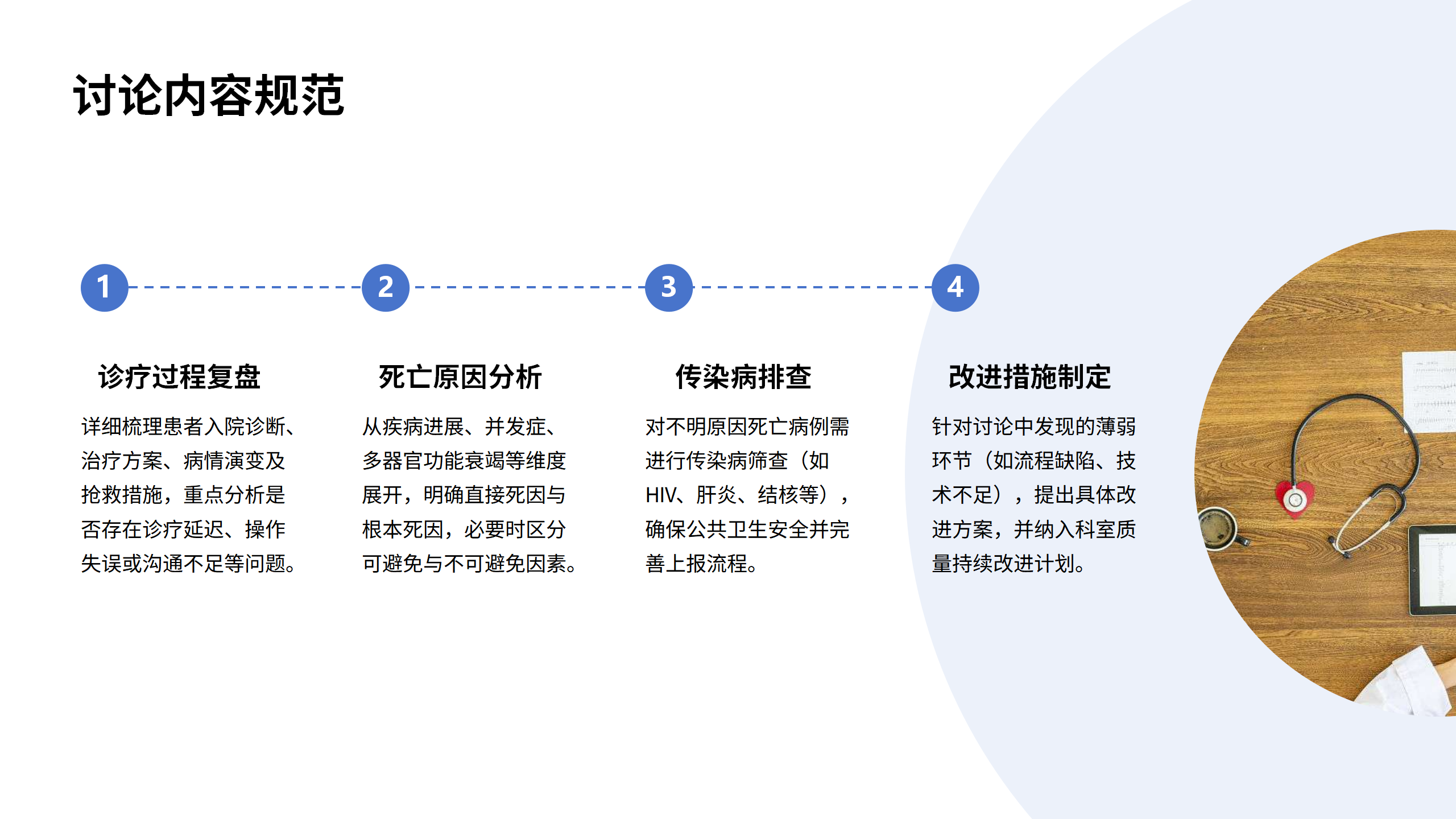 医疗安全核心制度解读2-沧州市眼科医院-邹媛媛