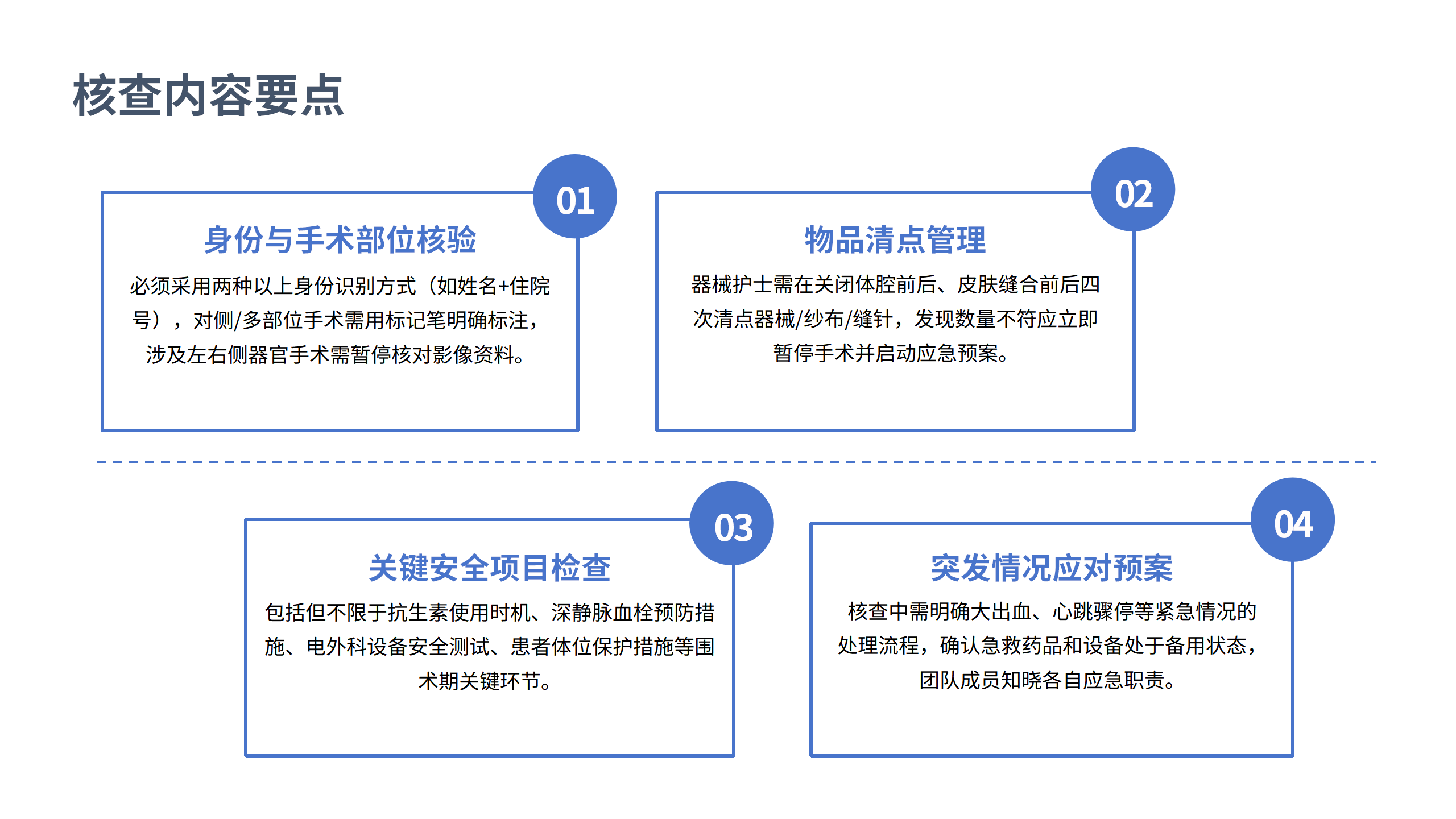 医疗安全核心制度解读2-沧州市眼科医院-邹媛媛