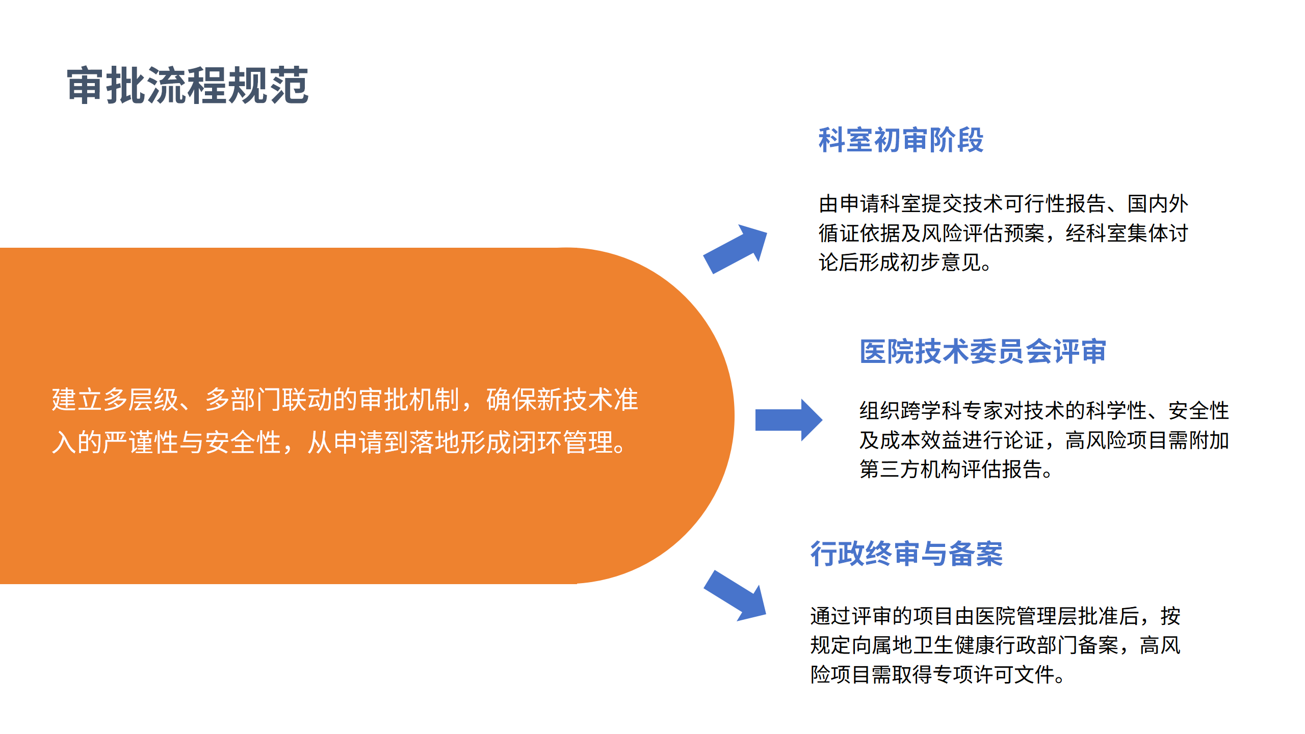医疗安全核心制度解读3-沧州市眼科医院-邹媛媛