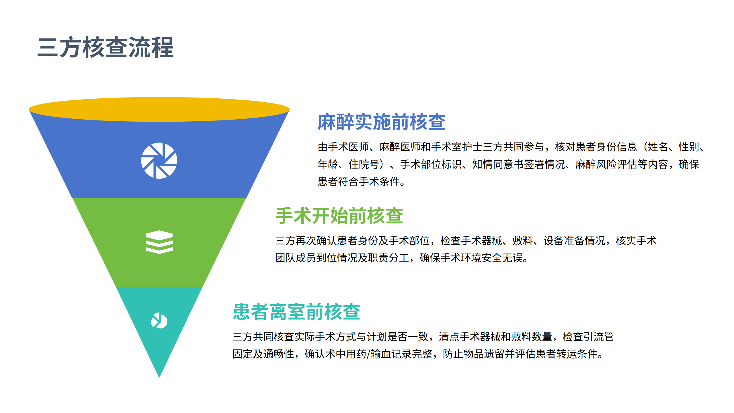 医疗安全核心制度解读3-沧州市眼科医院-邹媛媛