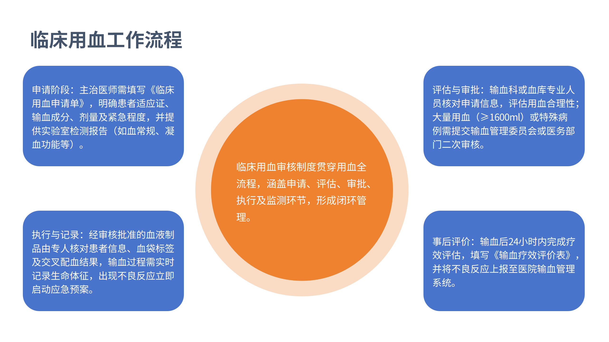 医疗安全核心制度解读3-沧州市眼科医院-邹媛媛