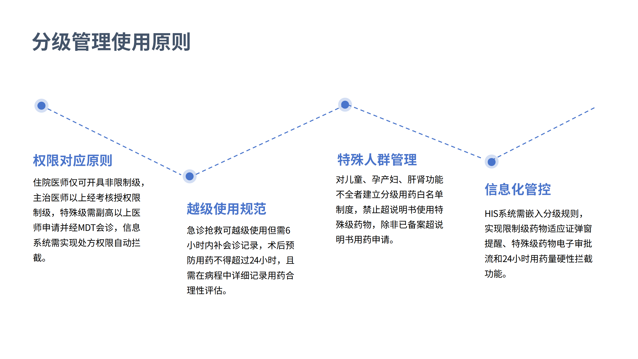 医疗安全核心制度解读3-沧州市眼科医院-邹媛媛