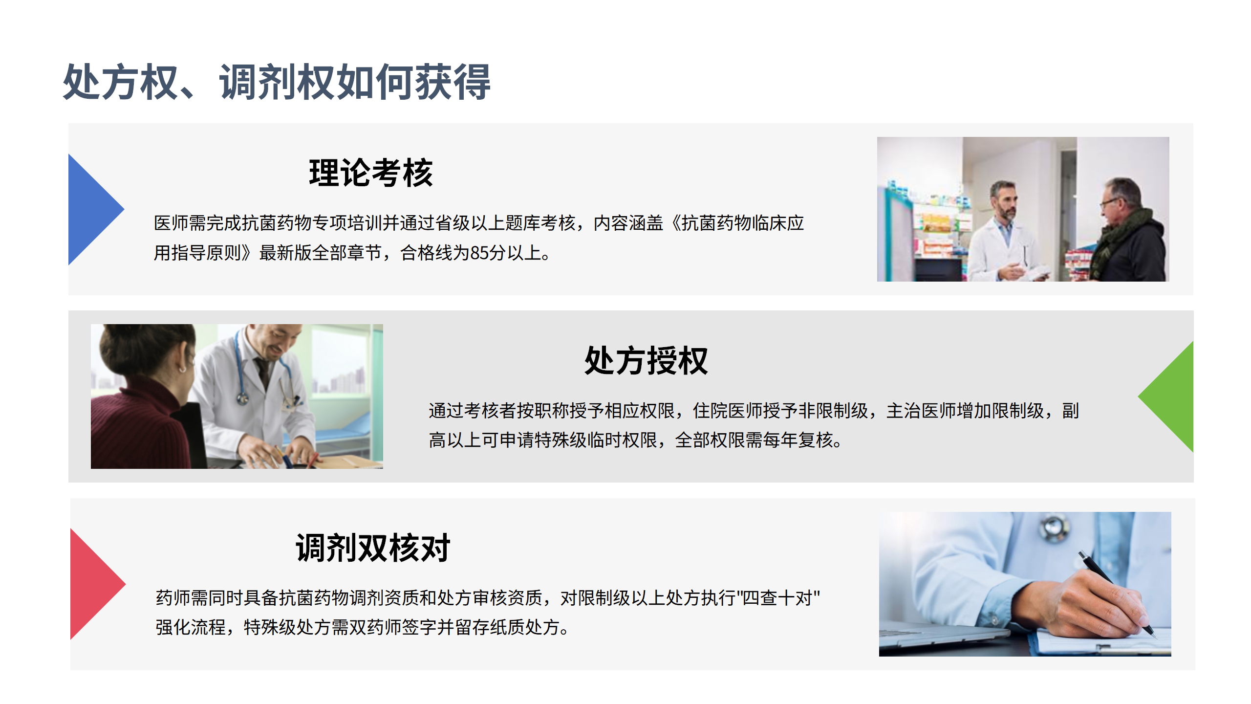 医疗安全核心制度解读3-沧州市眼科医院-邹媛媛