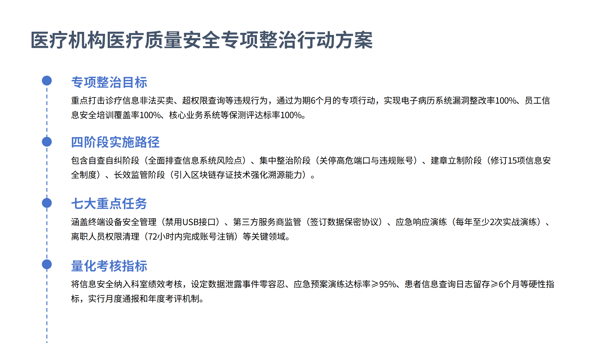 医疗安全核心制度解读3-沧州市眼科医院-邹媛媛