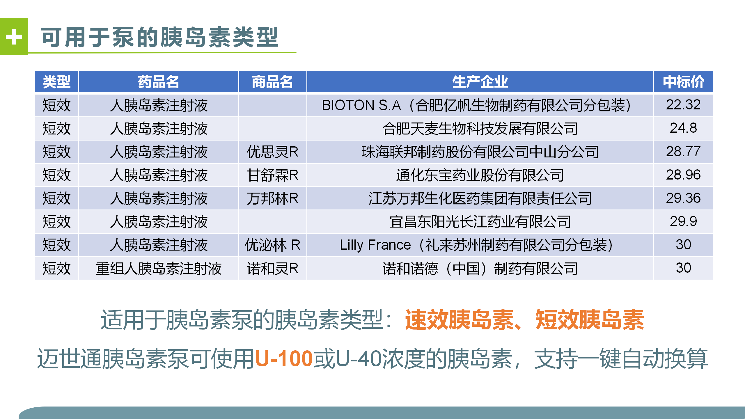 胰岛素泵调糖-沧州市眼科医院-代丽华