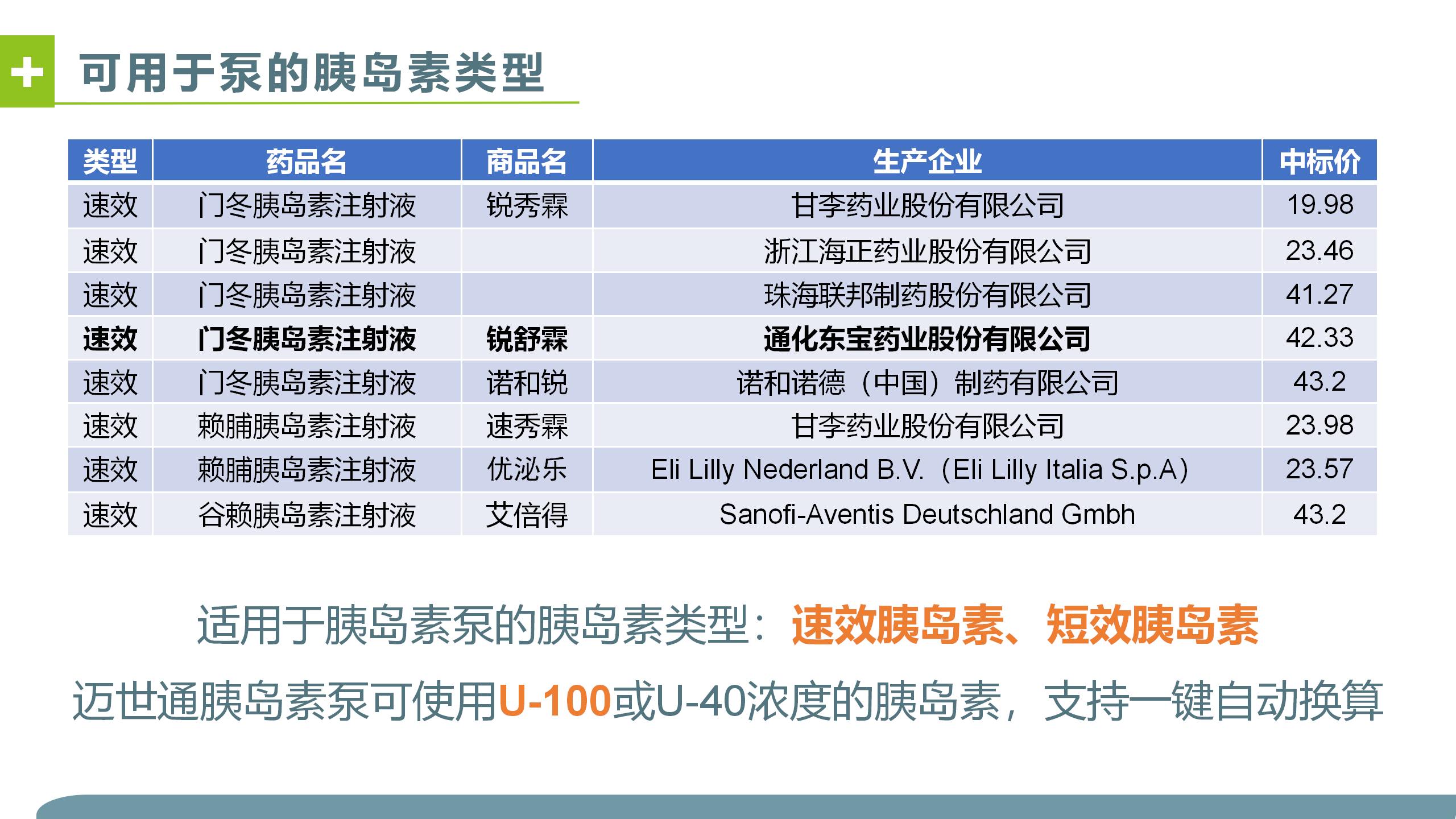 胰岛素泵调糖-沧州市眼科医院-代丽华