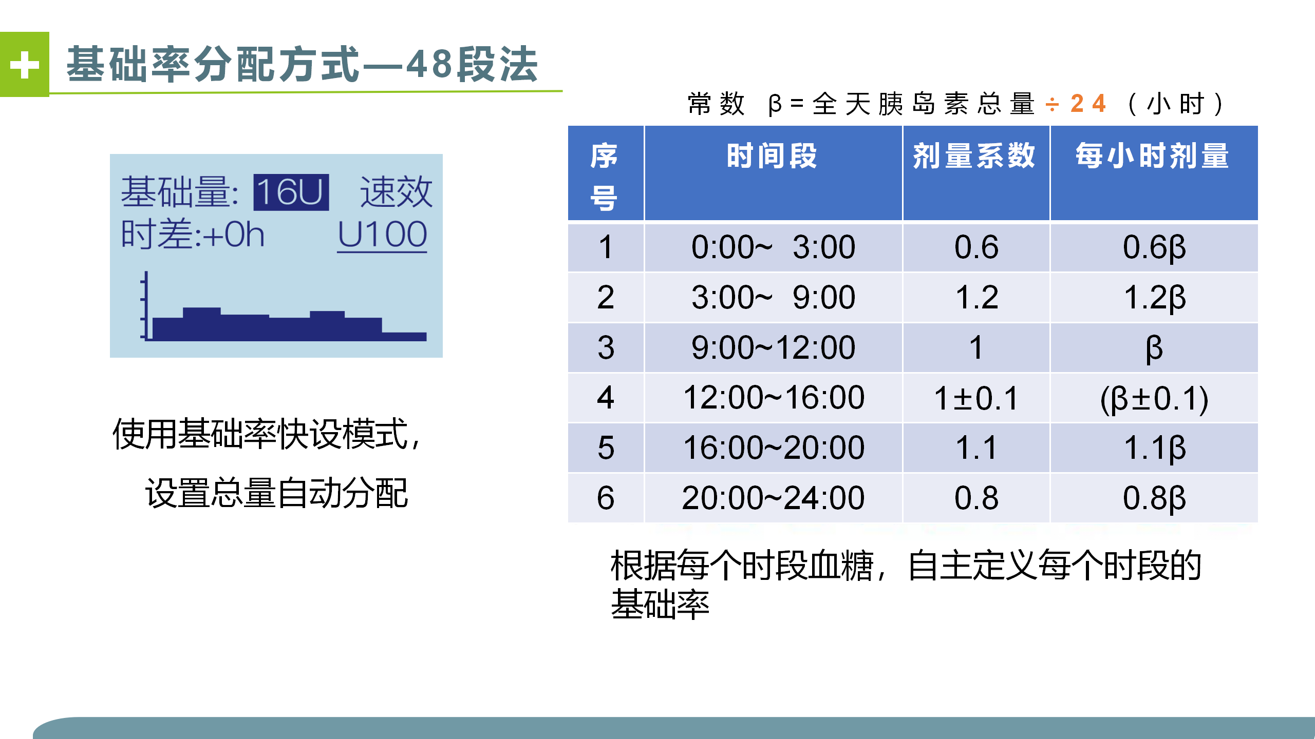 胰岛素泵调糖-沧州市眼科医院-代丽华