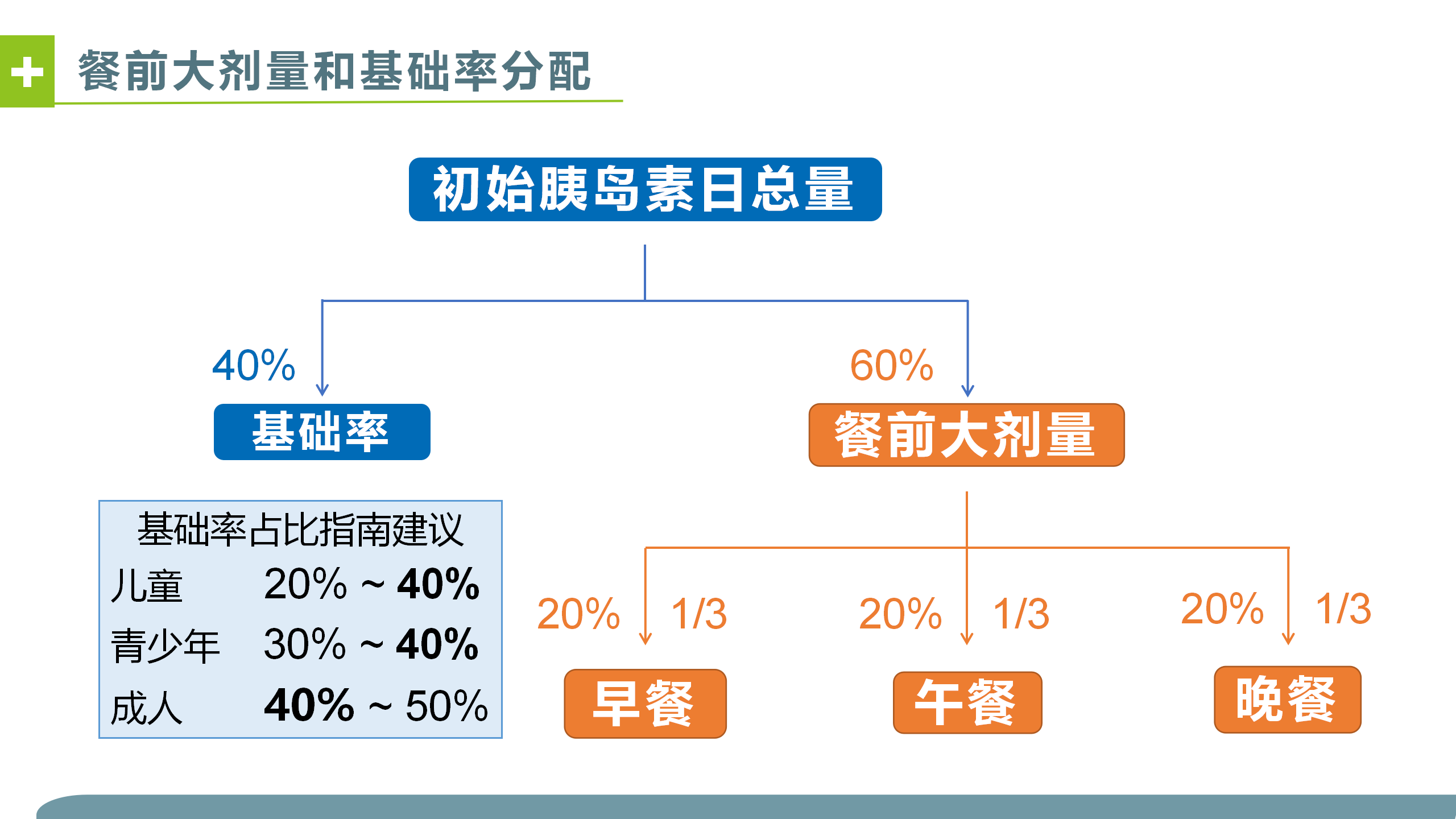 胰岛素泵调糖-沧州市眼科医院-代丽华