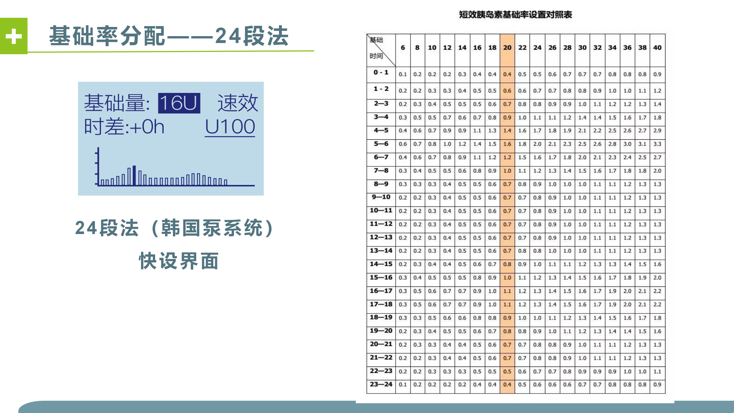 胰岛素泵调糖-沧州市眼科医院-代丽华