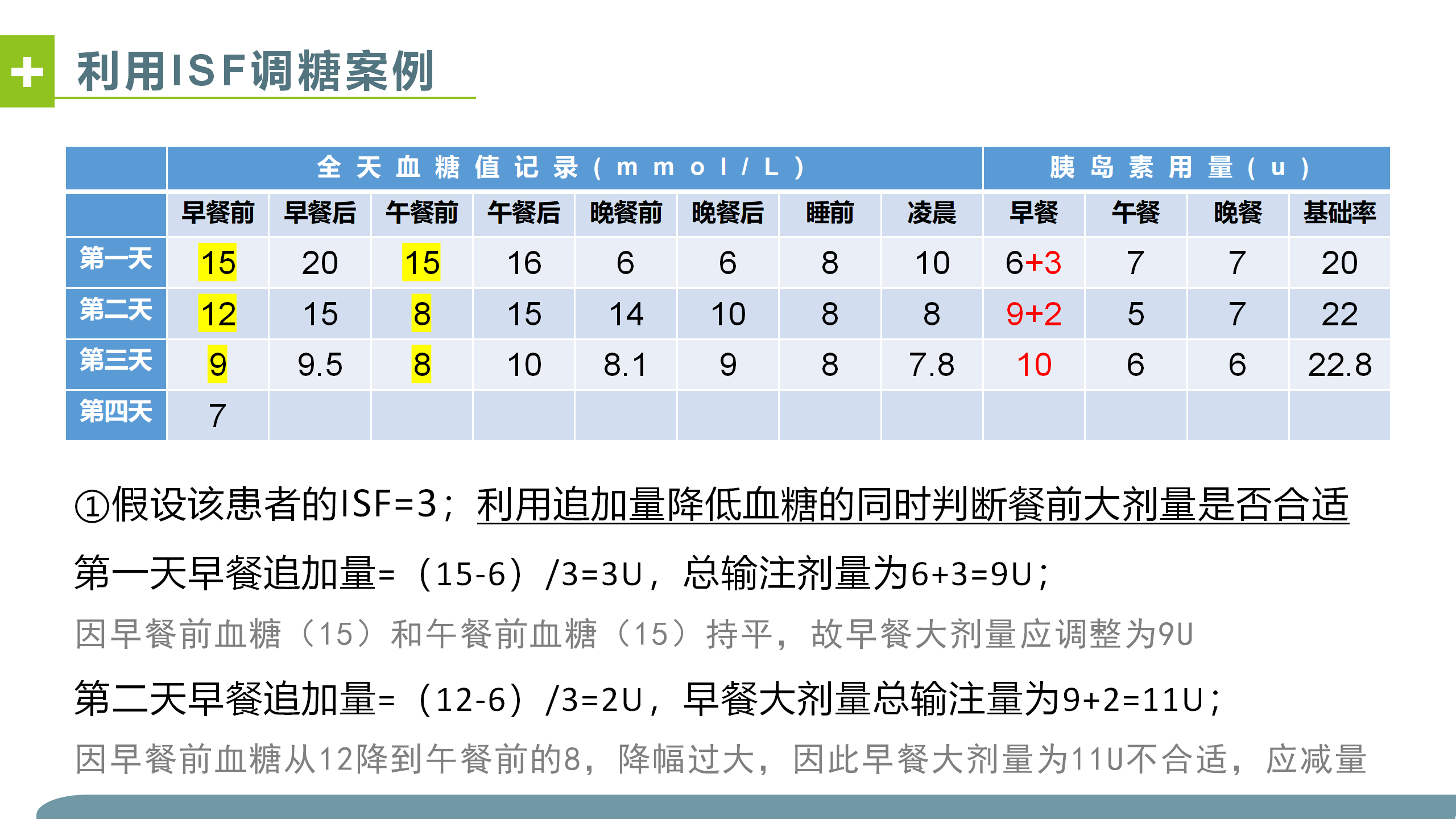 胰岛素泵调糖-沧州市眼科医院-代丽华