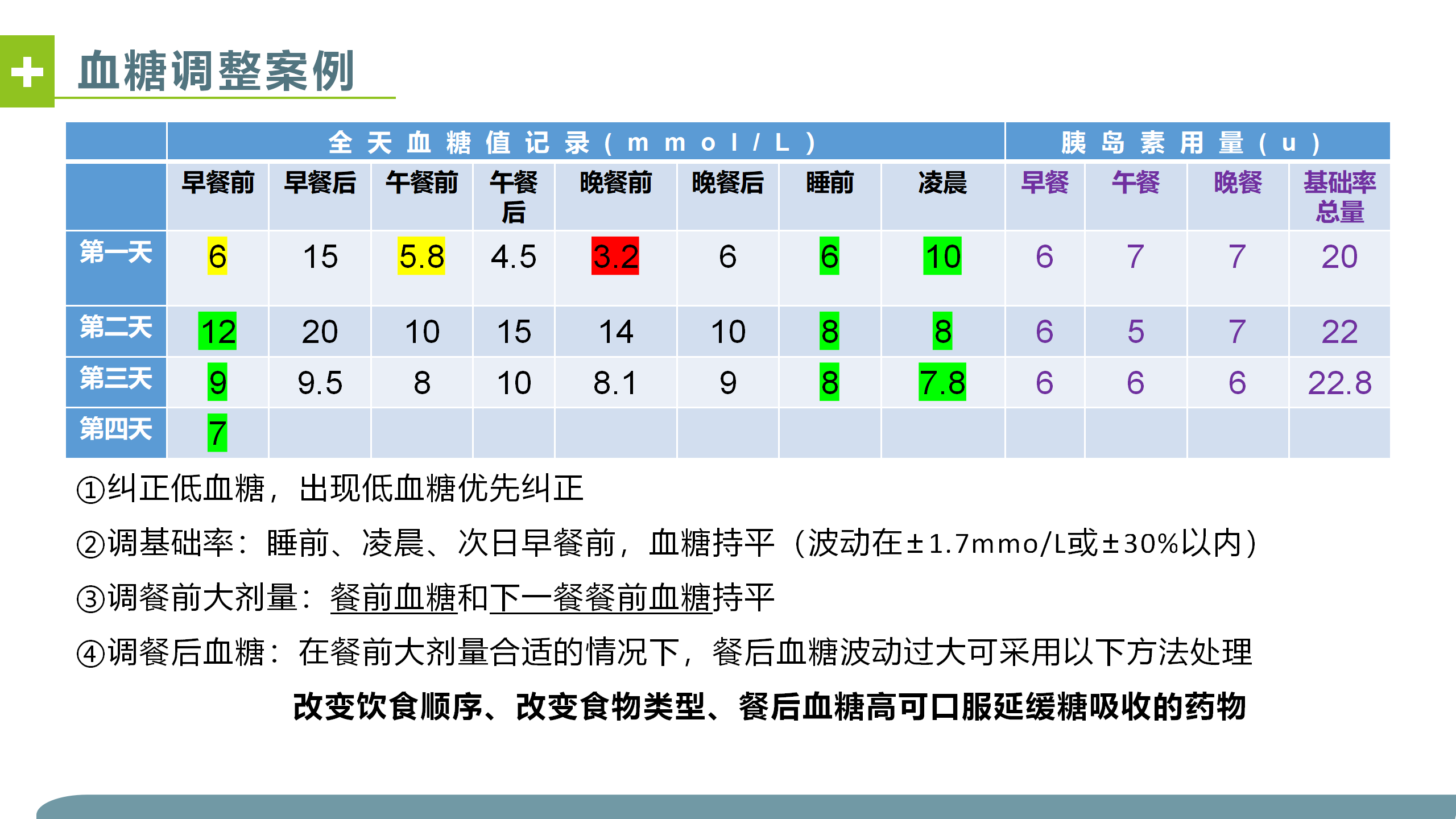 胰岛素泵调糖-沧州市眼科医院-代丽华