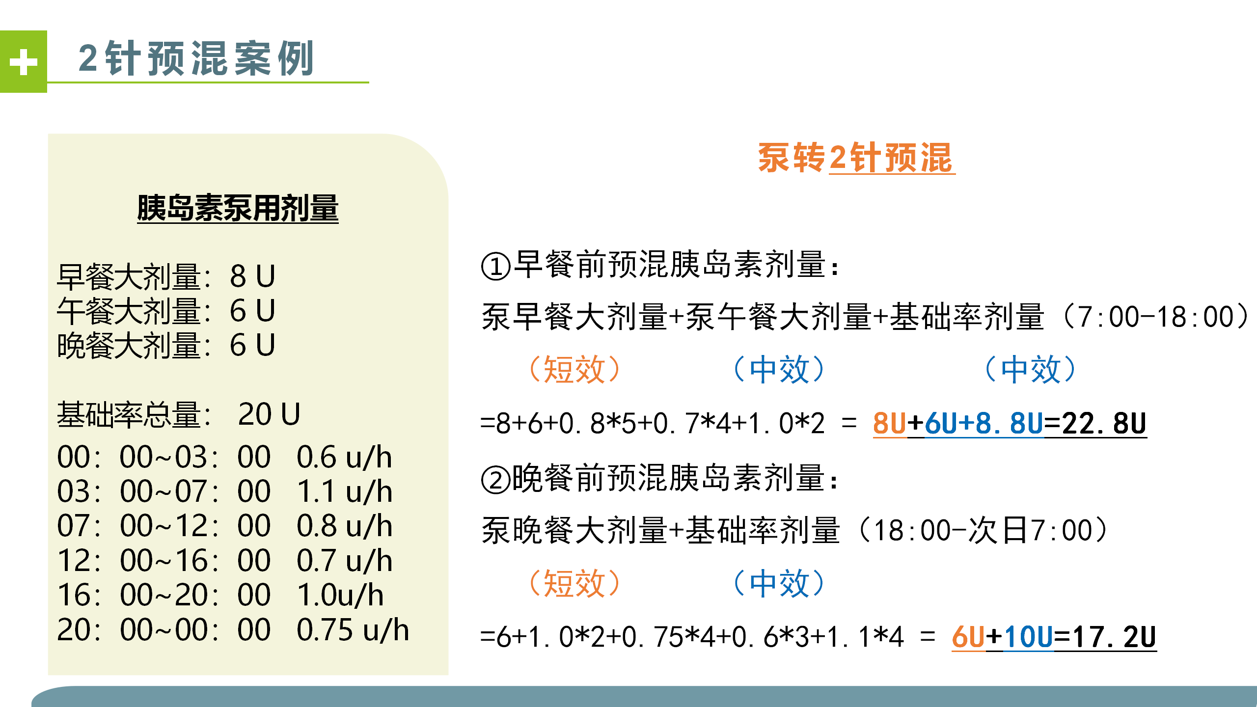 胰岛素泵调糖-沧州市眼科医院-代丽华