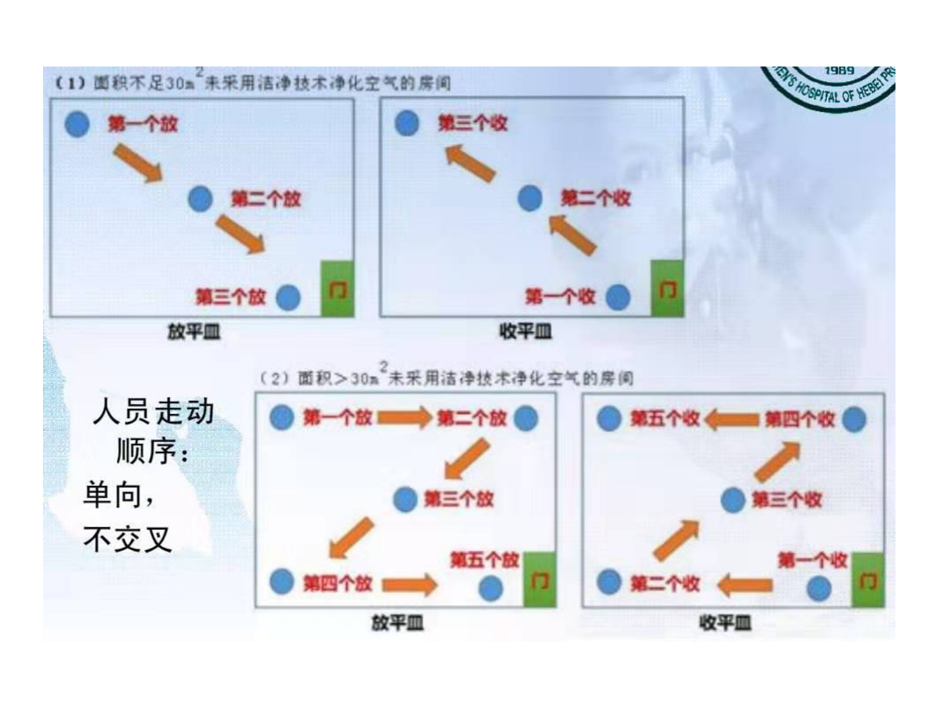 环境卫生学和消毒灭菌效果监测方法-沧州市中心医院感染管理办公室-李冰