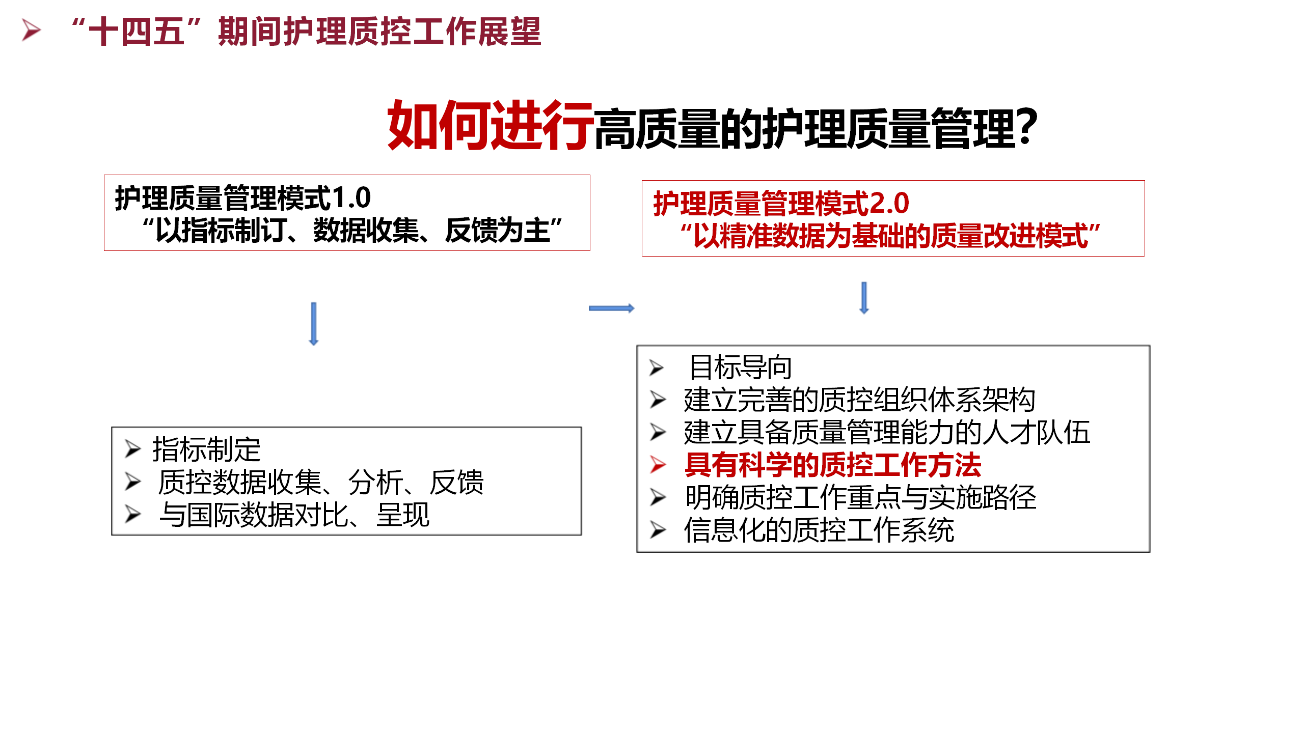 护理质量管理方法及工具应用-沧州市眼科医院