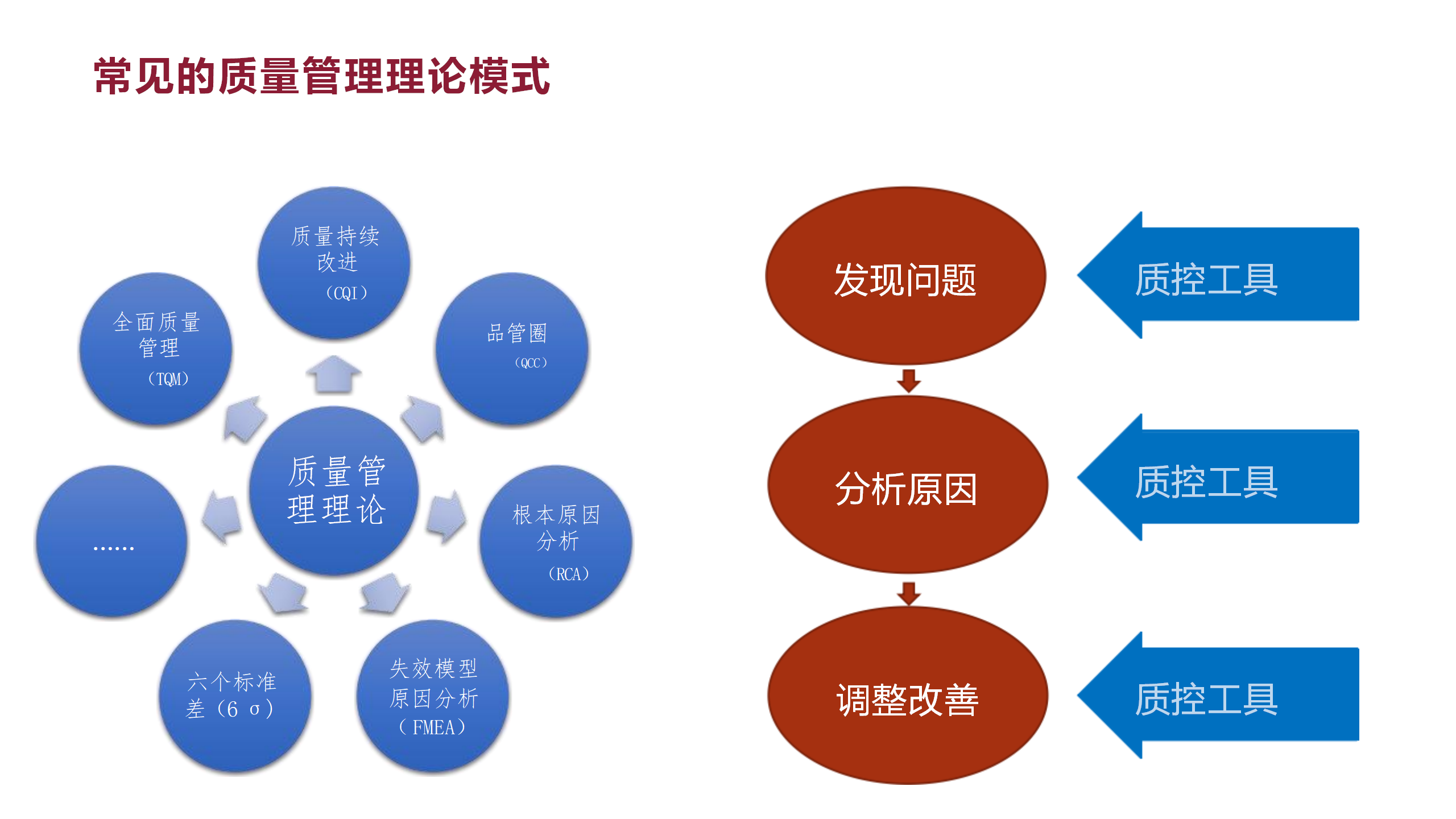 护理质量管理方法及工具应用-沧州市眼科医院