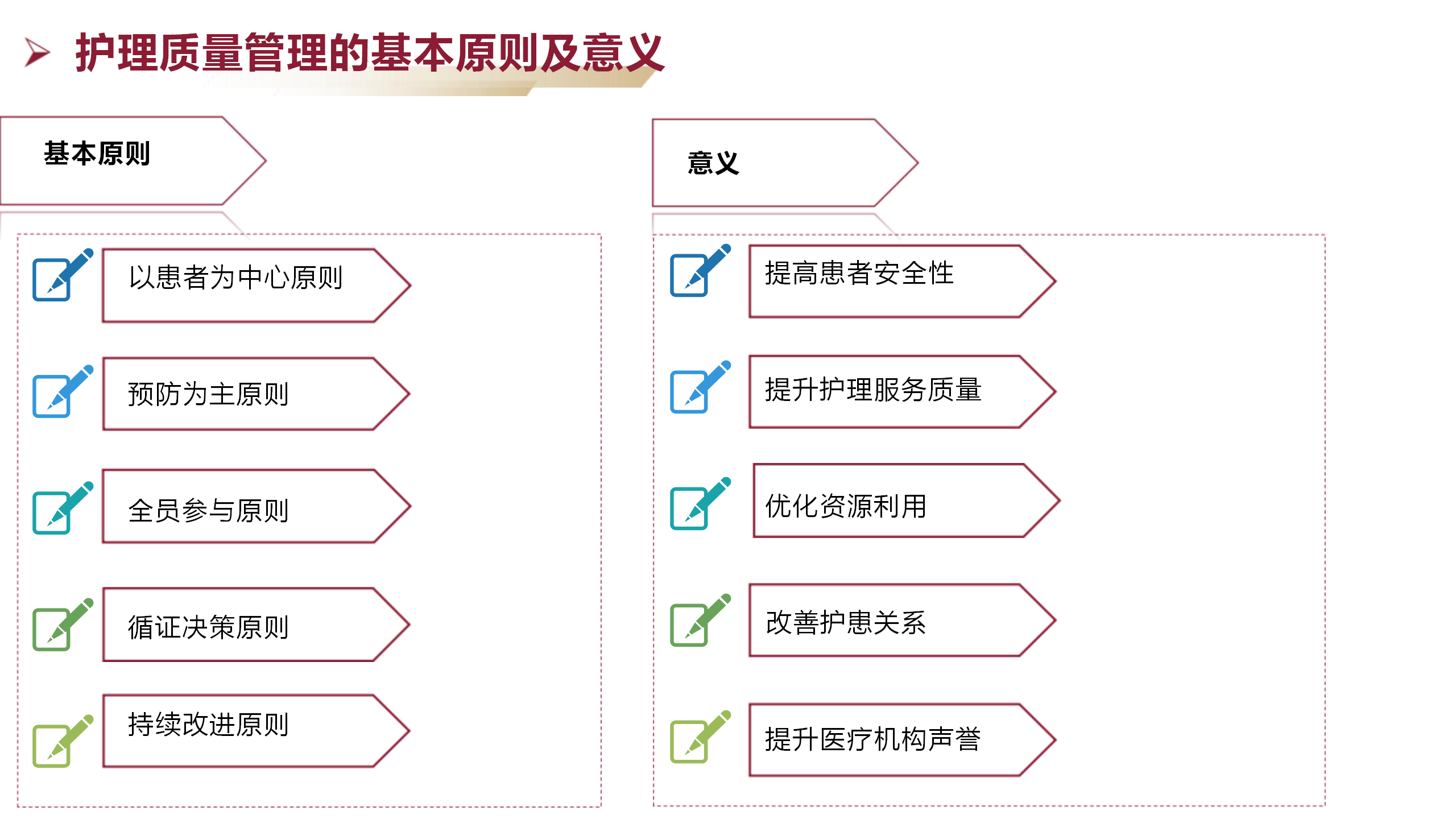 护理质量管理方法及工具应用-沧州市眼科医院