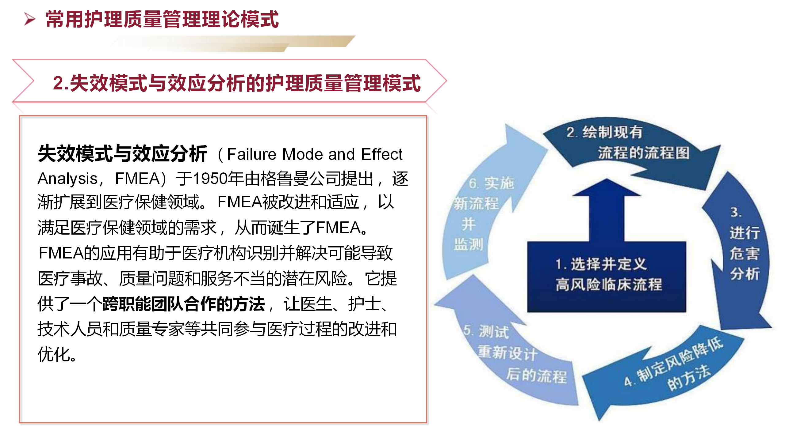 护理质量管理方法及工具应用-沧州市眼科医院