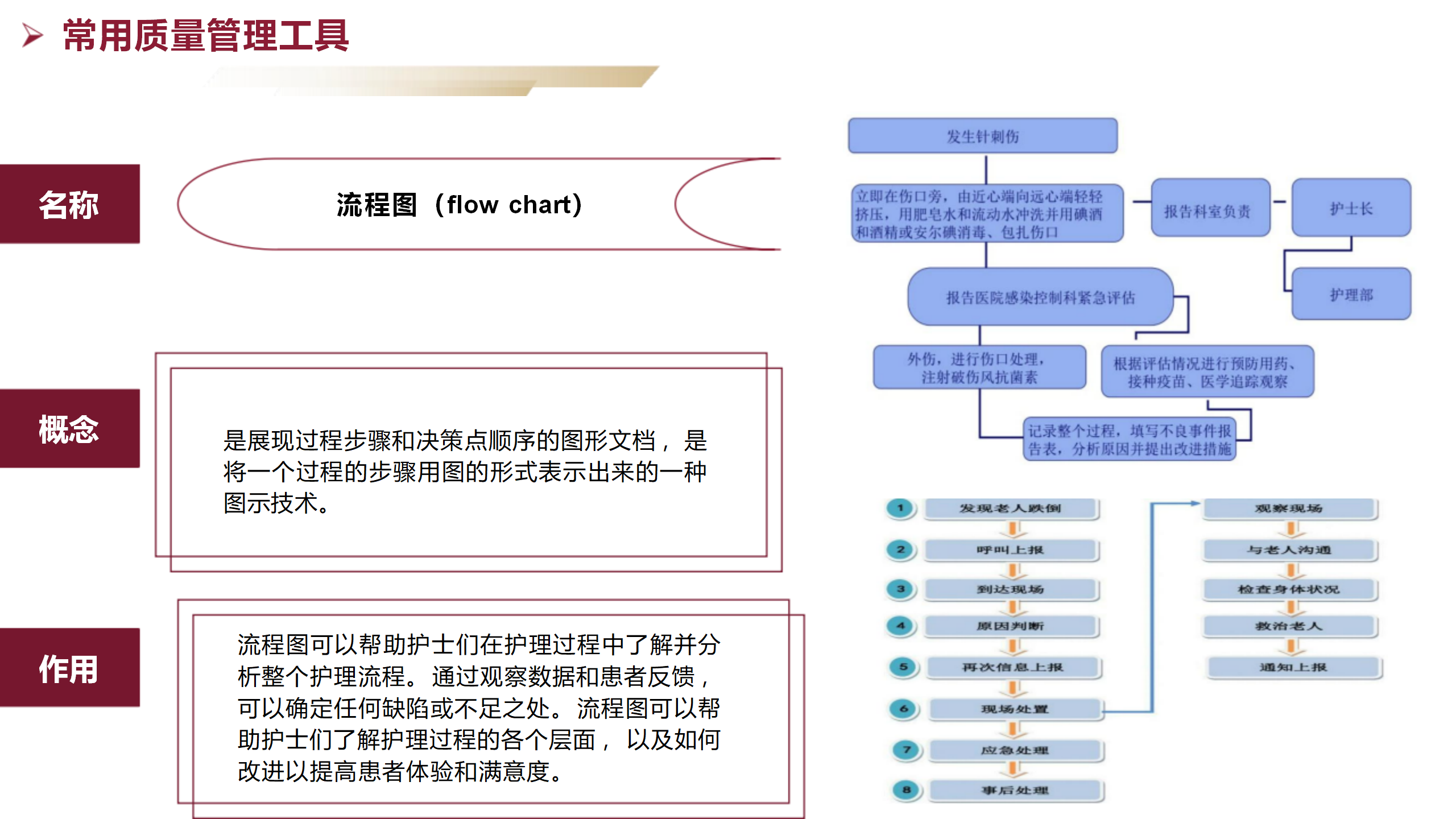 护理质量管理方法及工具应用-沧州市眼科医院