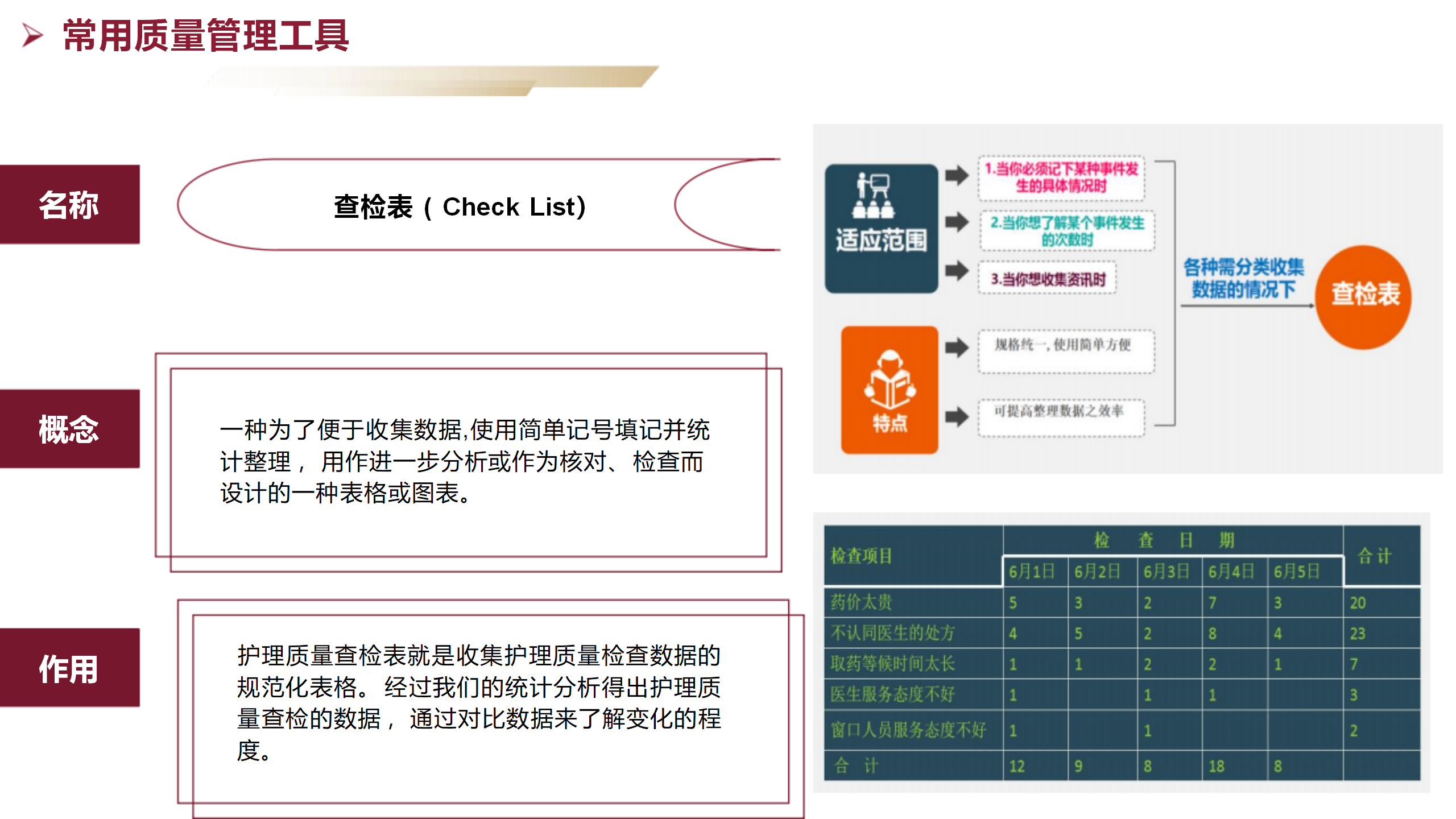 护理质量管理方法及工具应用-沧州市眼科医院