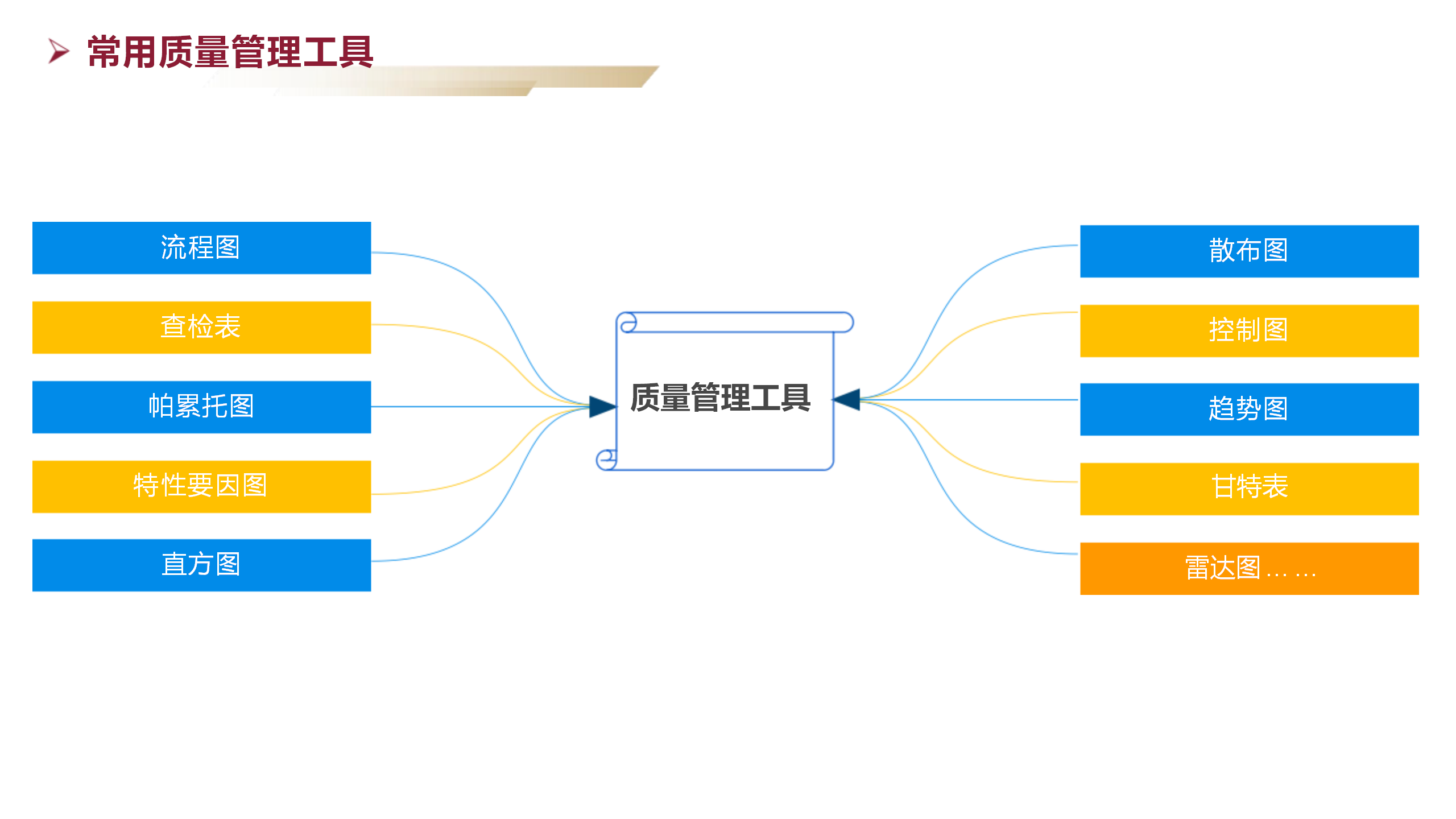 护理质量管理方法及工具应用-沧州市眼科医院