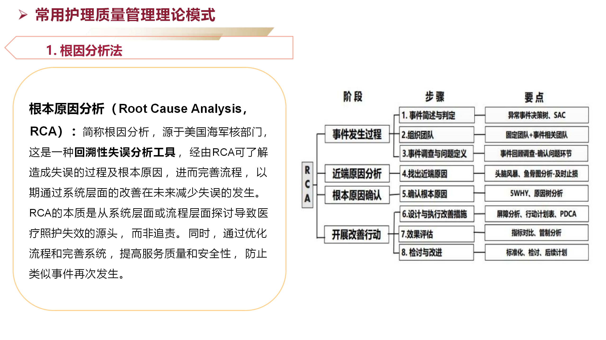 护理质量管理方法及工具应用-沧州市眼科医院