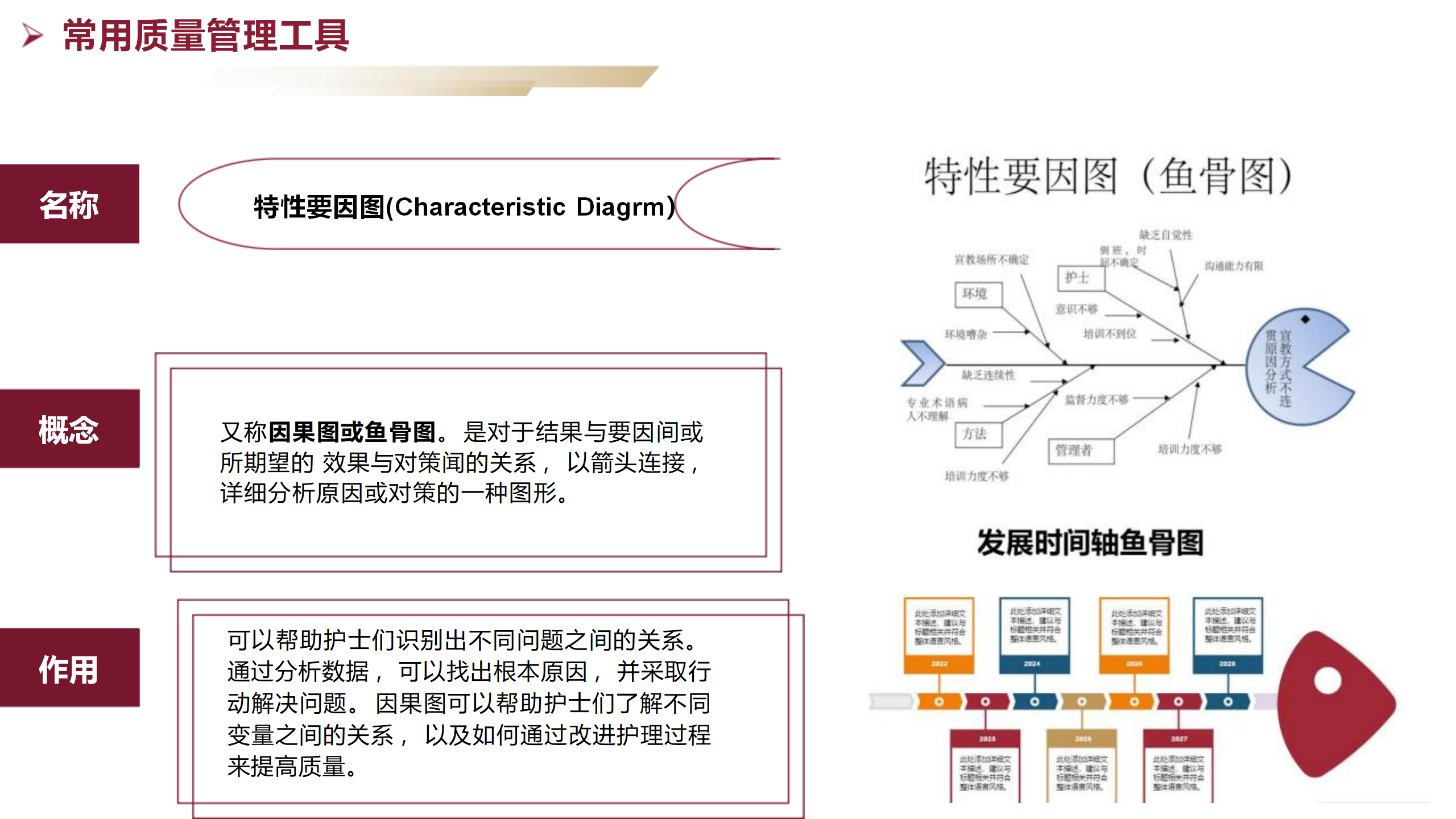 护理质量管理方法及工具应用-沧州市眼科医院