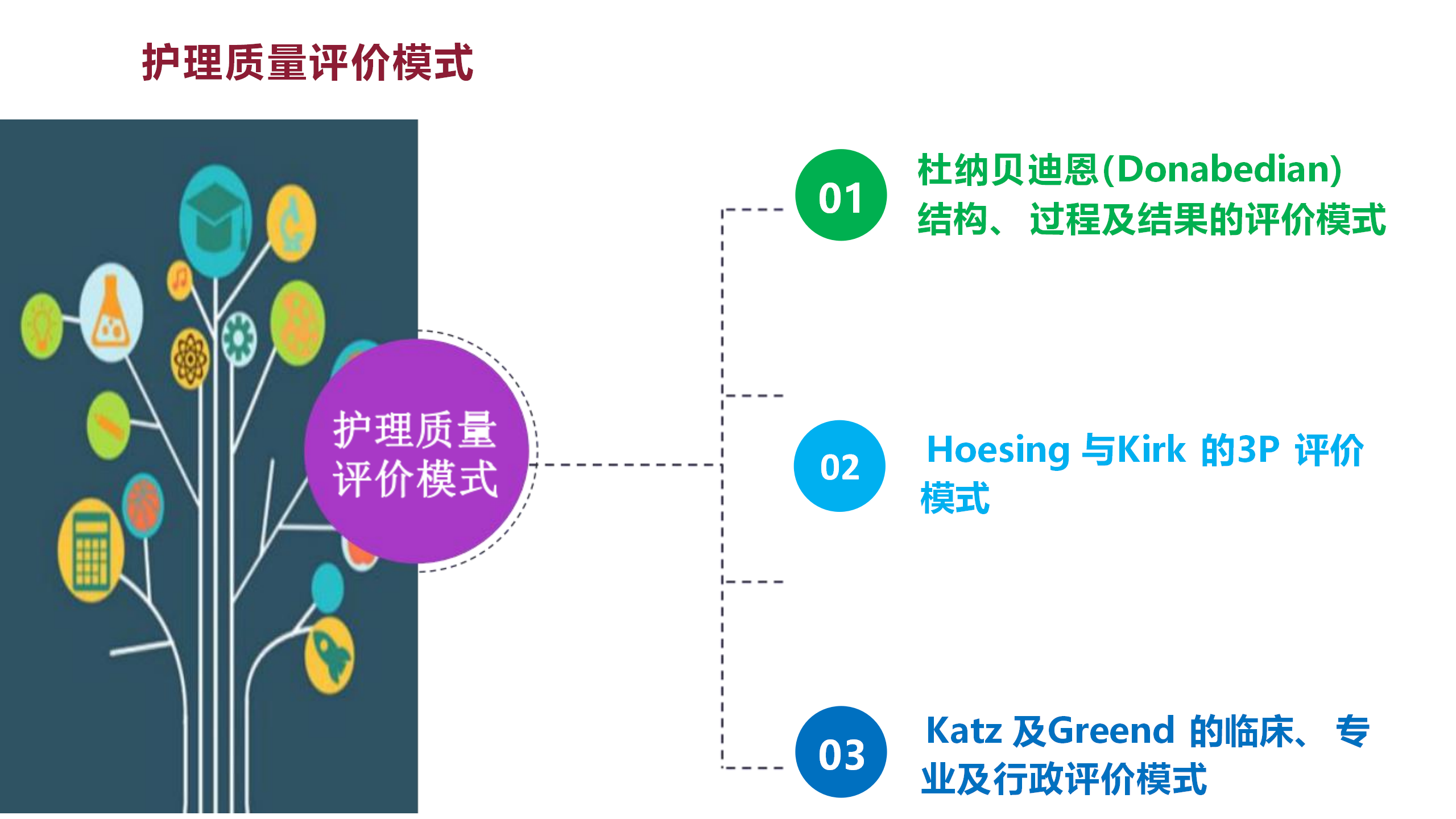 护理质量管理方法及工具应用-沧州市眼科医院