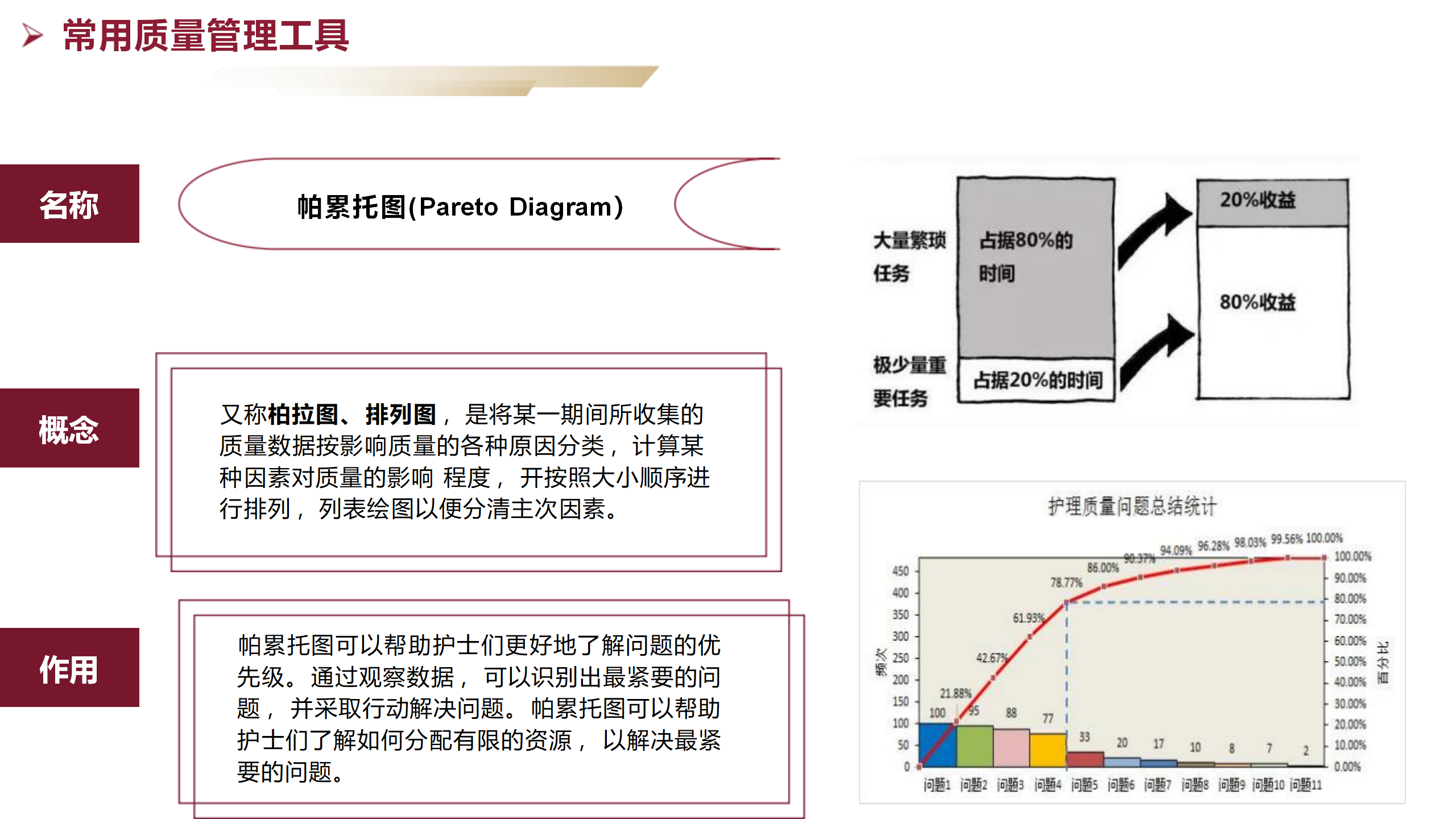 护理质量管理方法及工具应用-沧州市眼科医院
