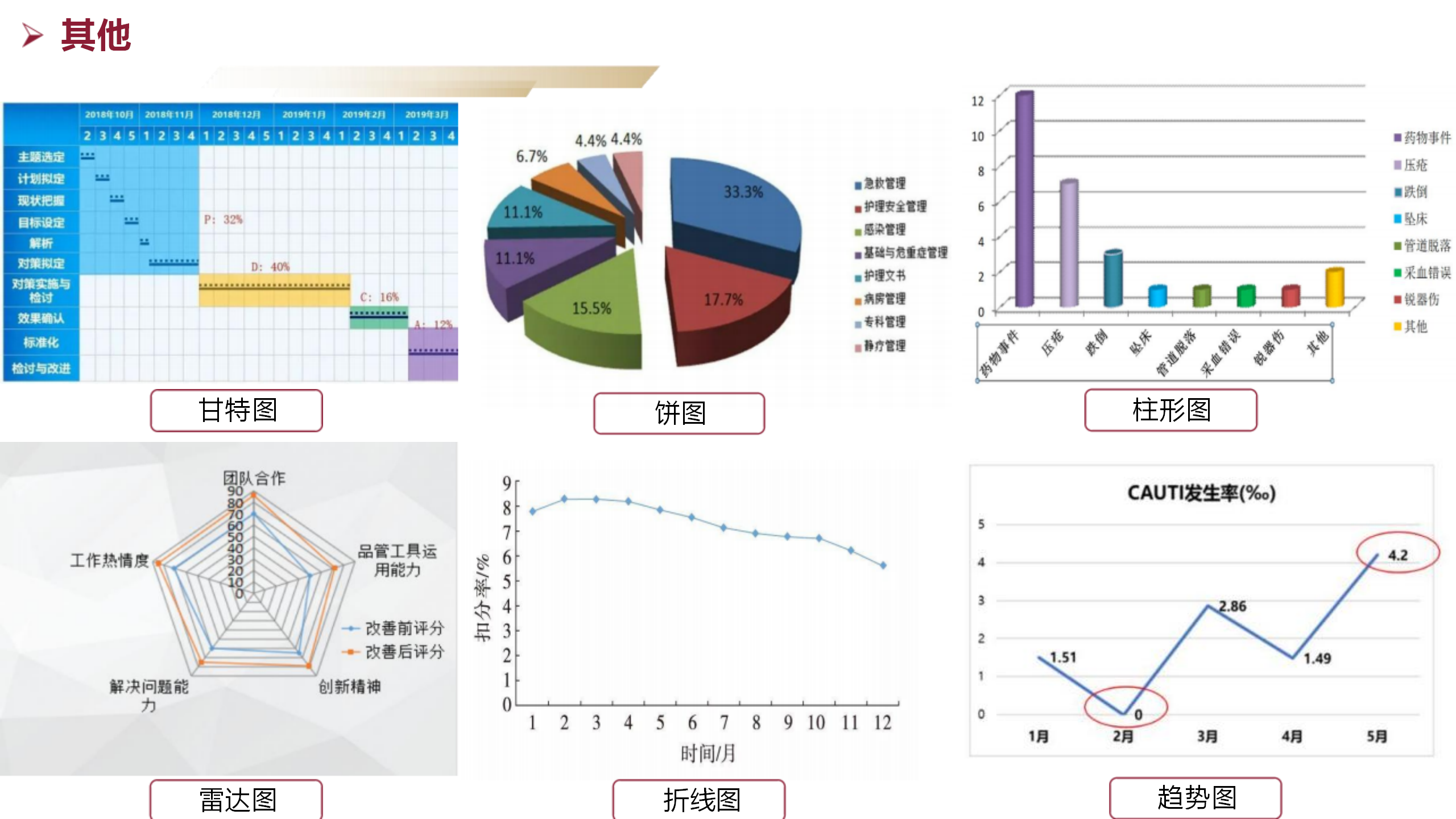 护理质量管理方法及工具应用-沧州市眼科医院