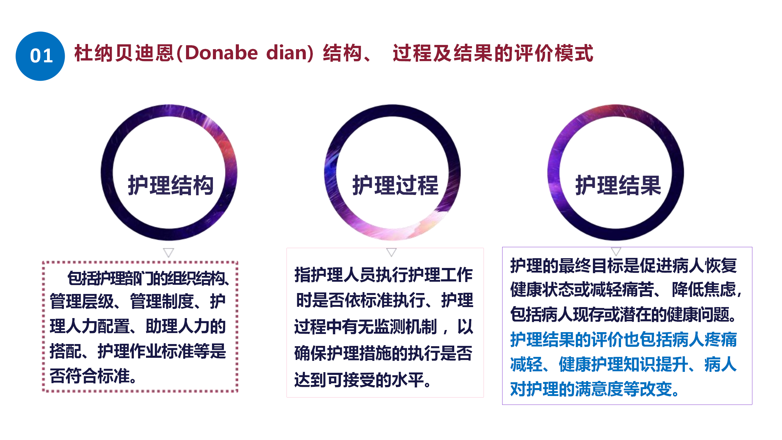 护理质量管理方法及工具应用-沧州市眼科医院