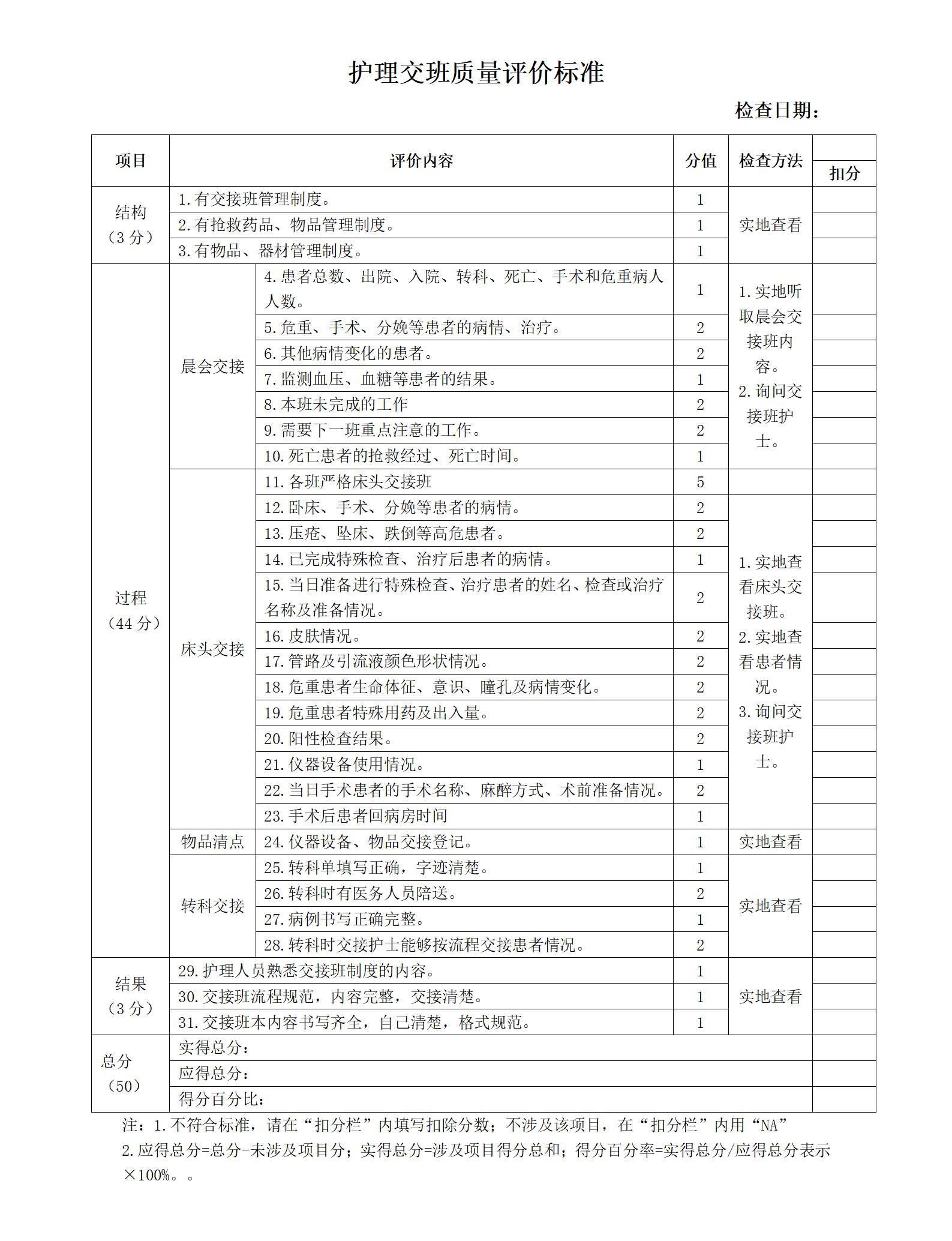 护理交班质量评价标准-沧州市眼科医院