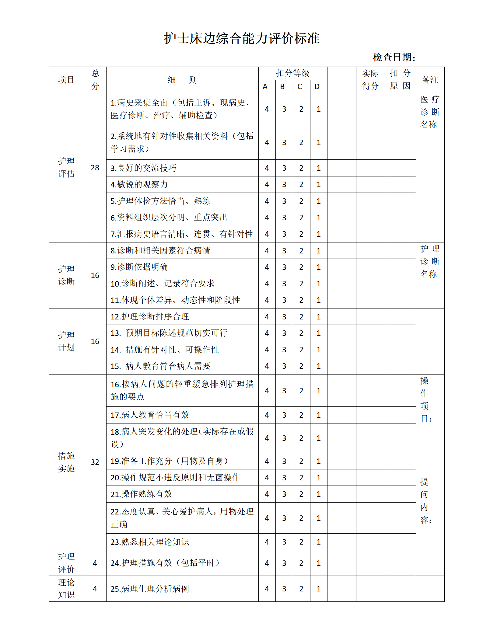 护士床边综合能力评价标准-沧州市眼科医院