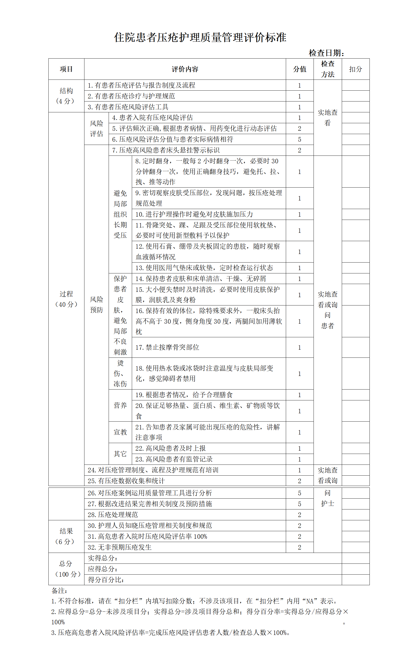 住院患者压疮护理质量管理评价标准-沧州市眼科医院