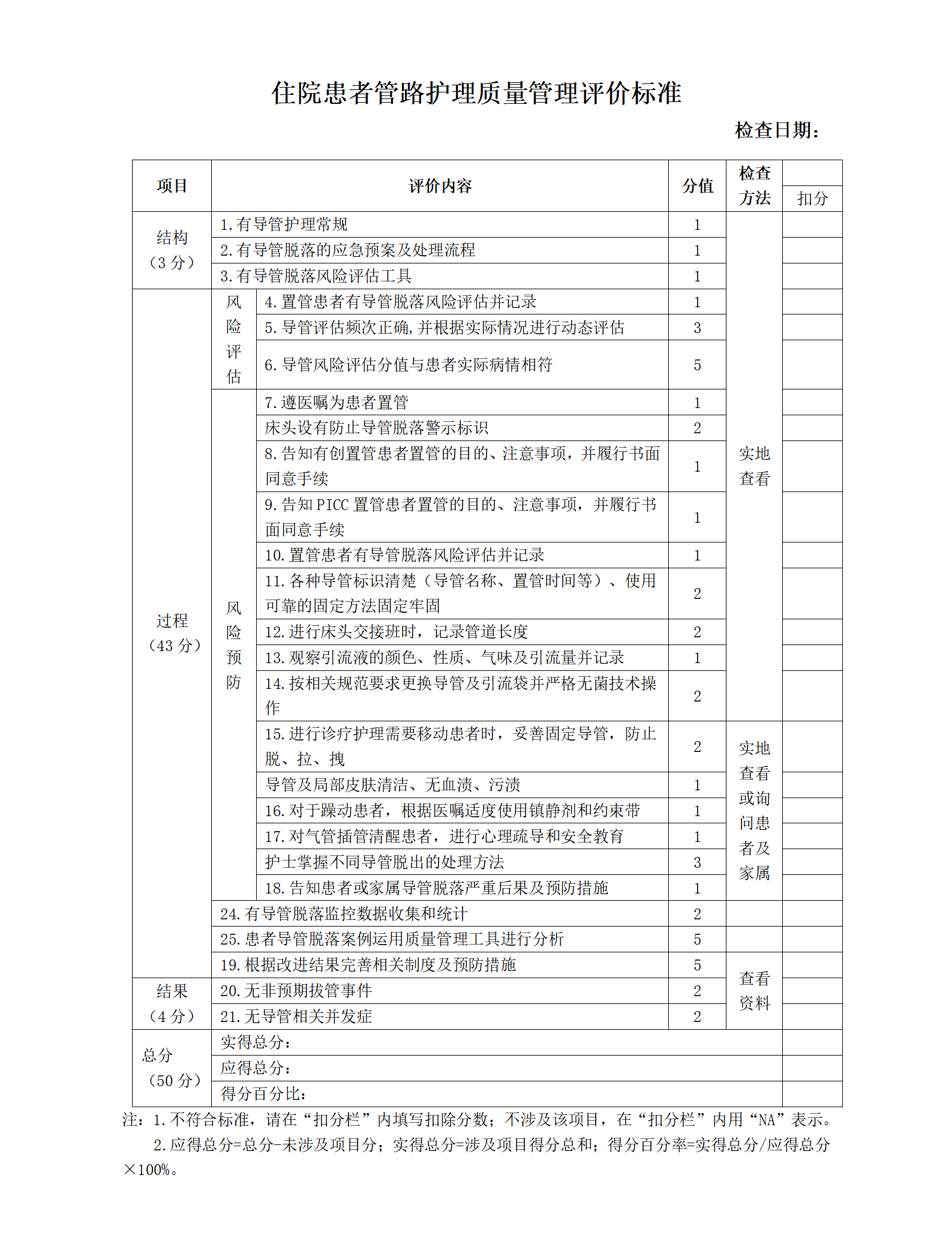 住院患者管路护理质量管理评价标准-沧州市眼科医院