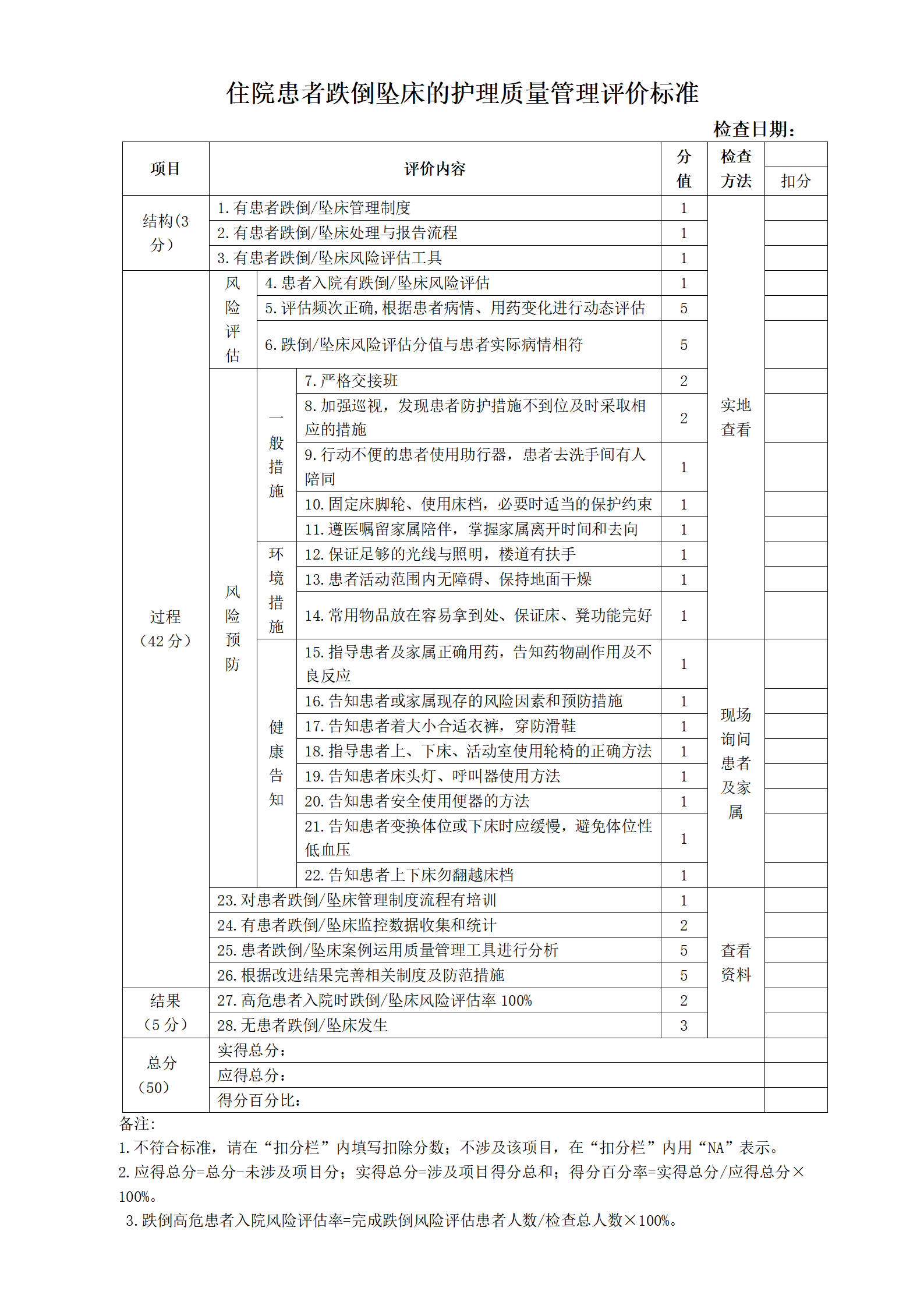 住院患者跌倒坠床的护理质量管理评价标准-沧州市眼科医院