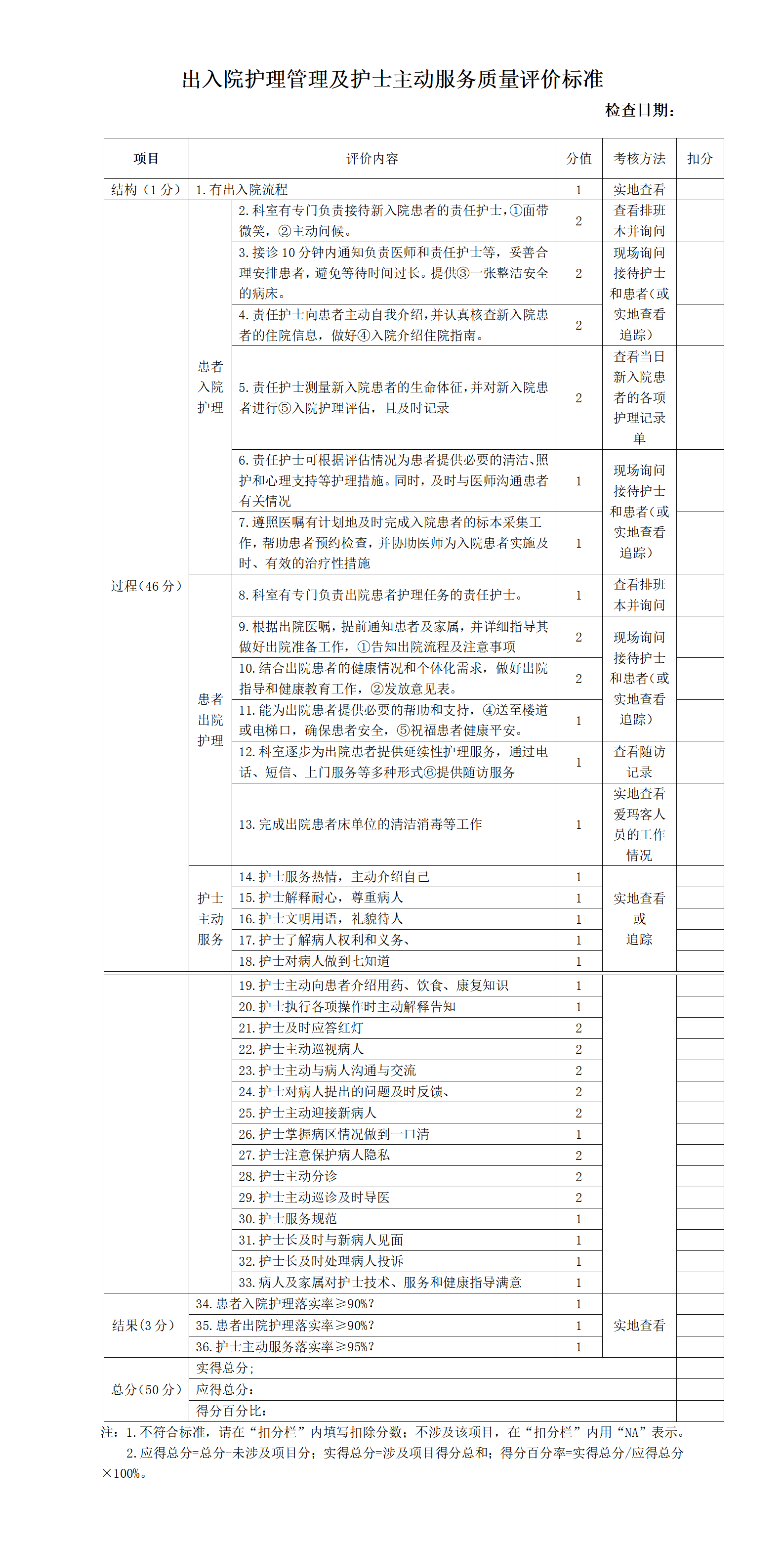 出入院护理管理及护士主动服务质量评价标准-沧州市眼科医院