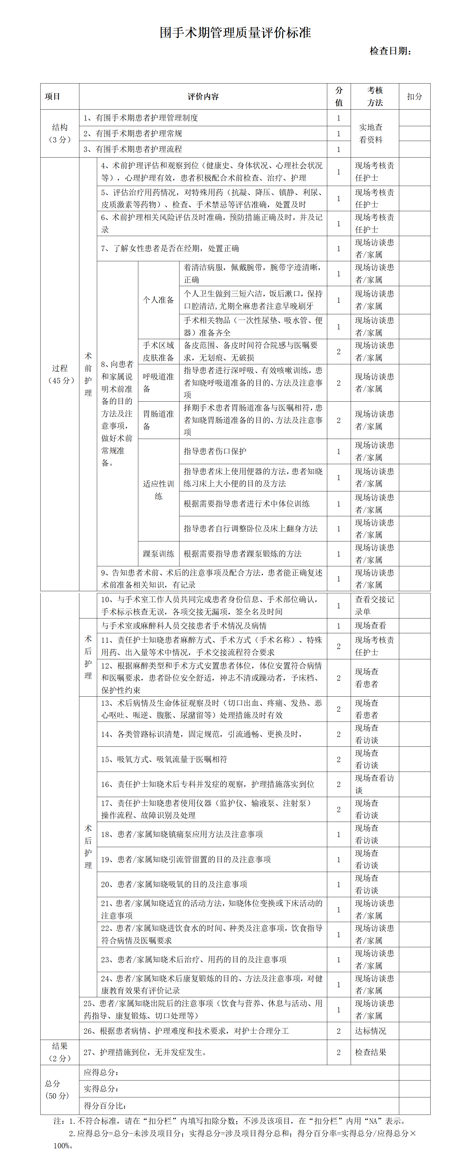 围手术期管理质量评价标准-沧州市眼科医院