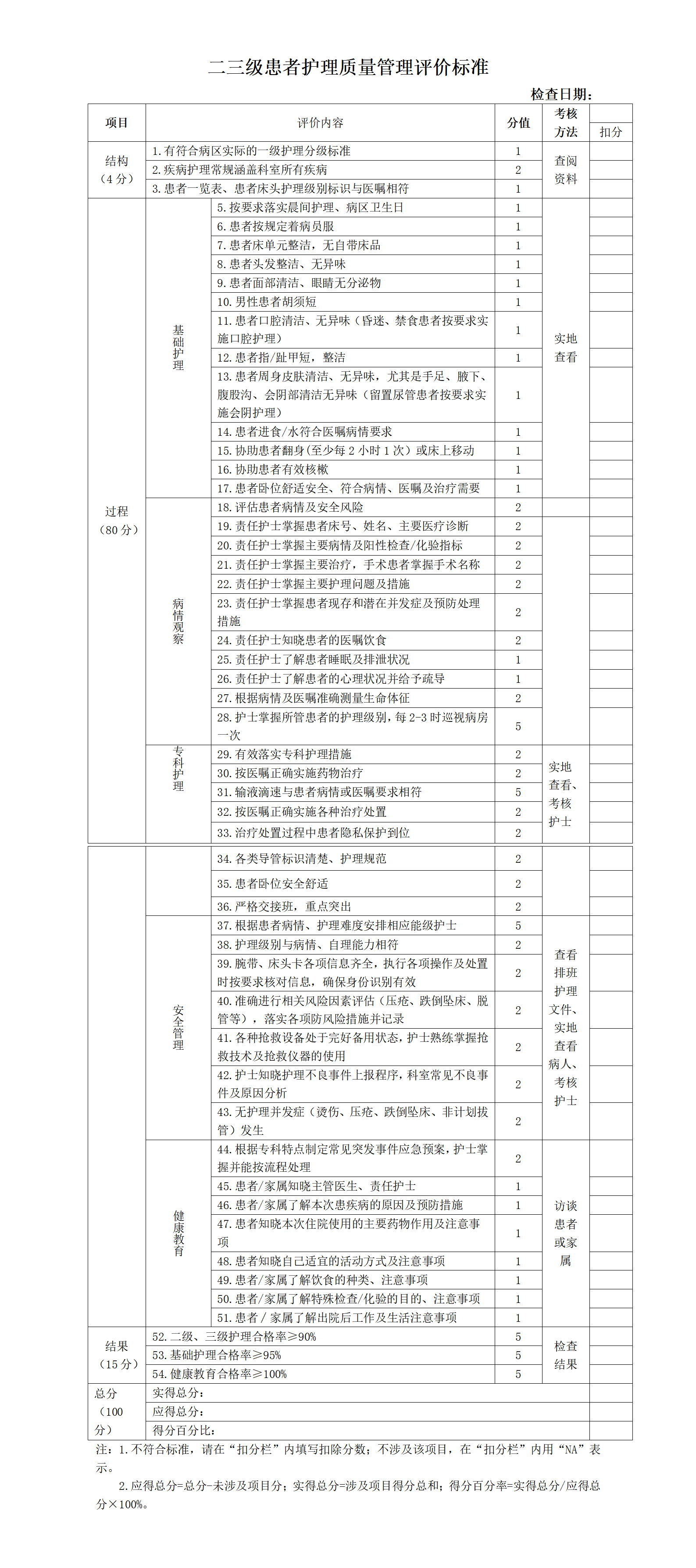 二三级患者护理质量管理评价标准-沧州市眼科医院