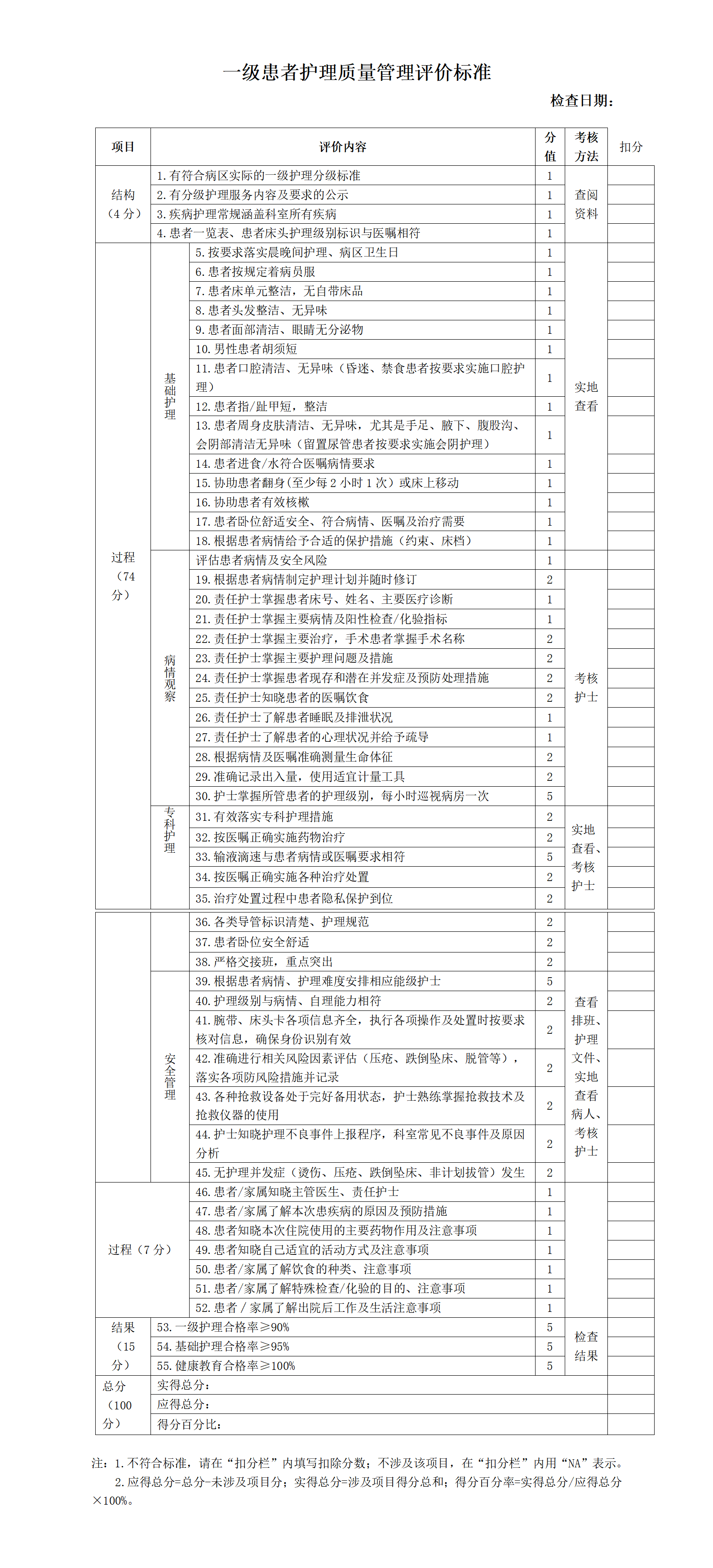 一级患者护理质量管理评价标准-沧州市眼科医院