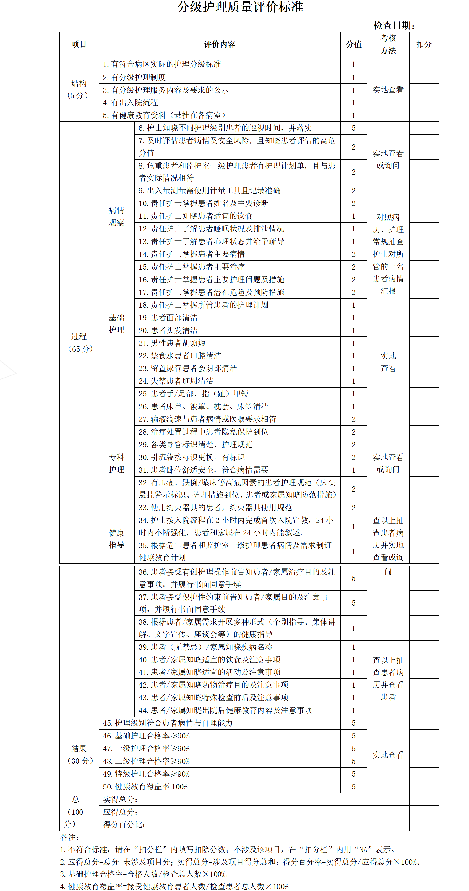 分级护理质量评价标准-沧州市眼科医院
