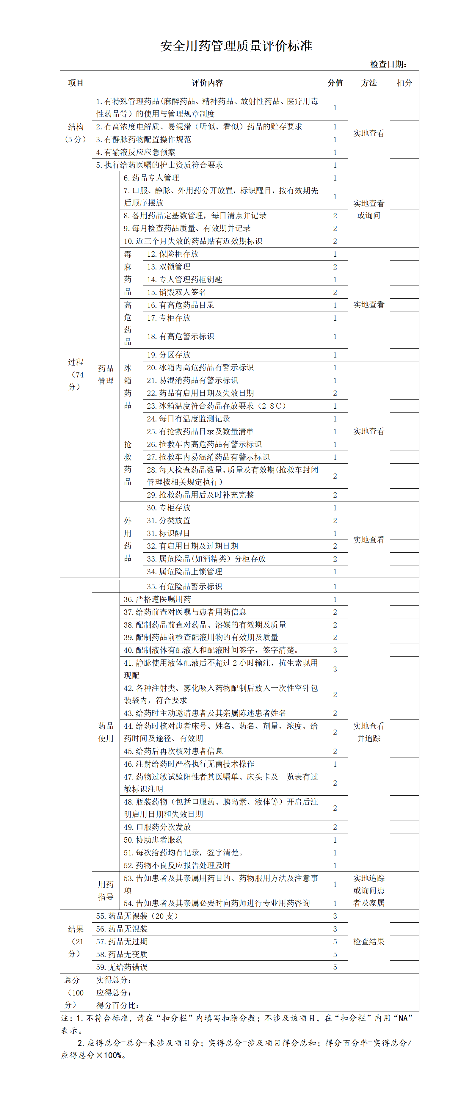 安全用药管理质量评价标准-沧州市眼科医院