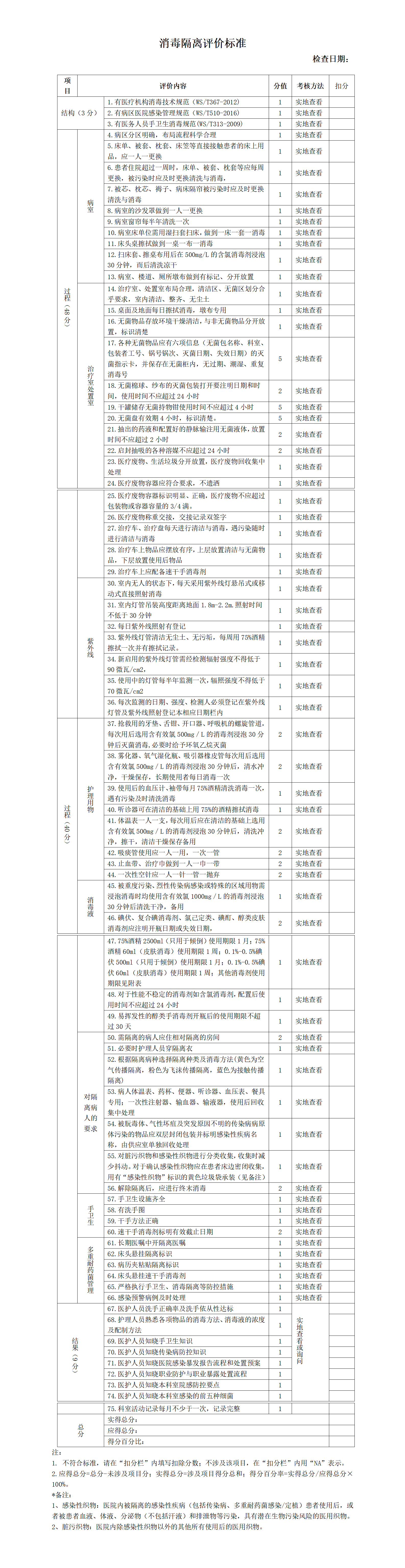 消毒隔离评价标准-沧州市眼科医院